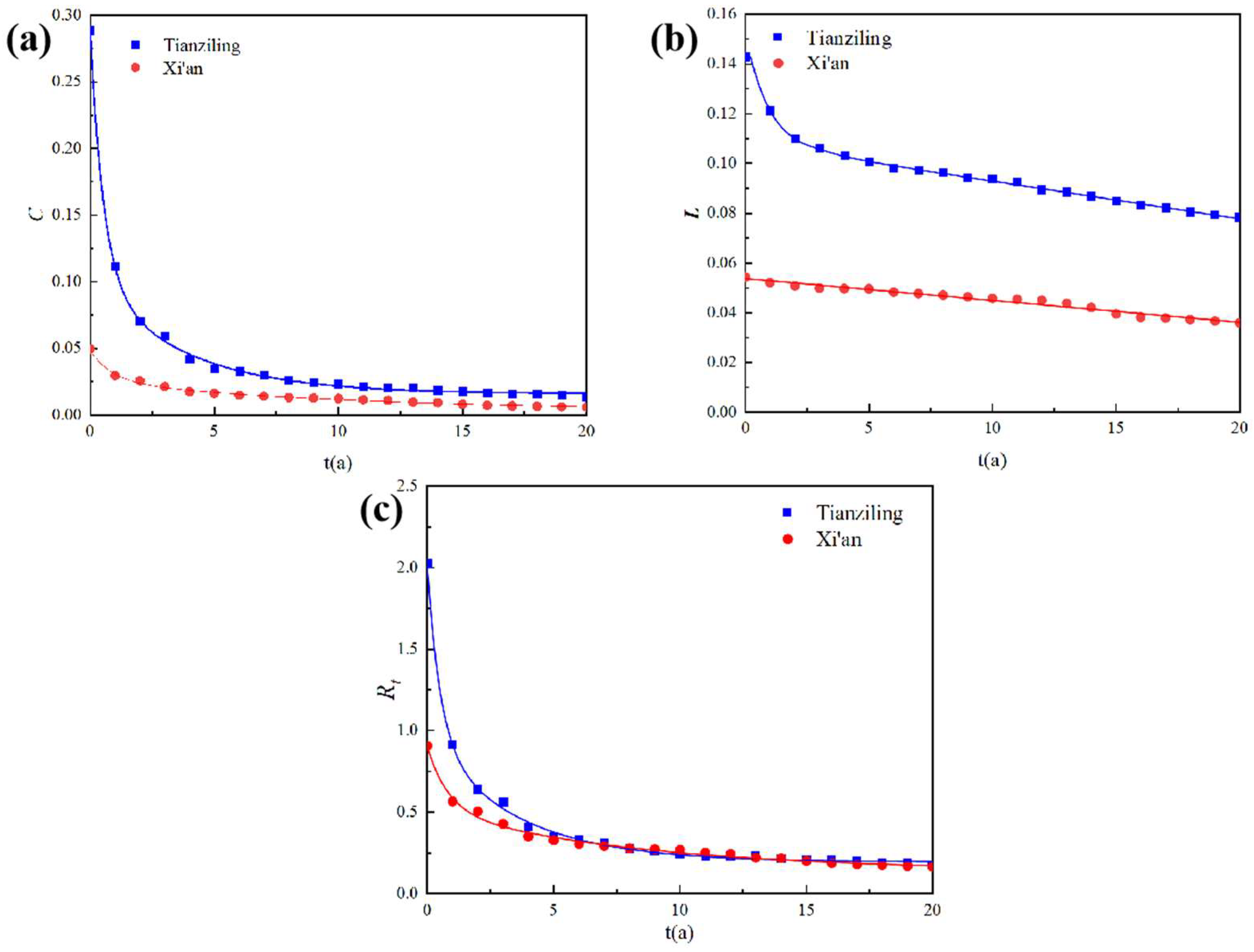 Sustainability 17 00307 g003