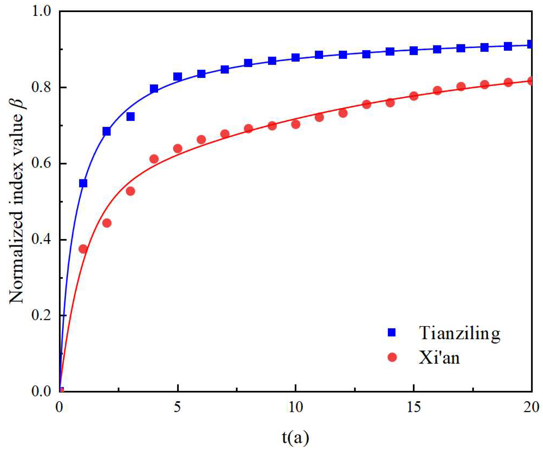 Sustainability 17 00307 g004