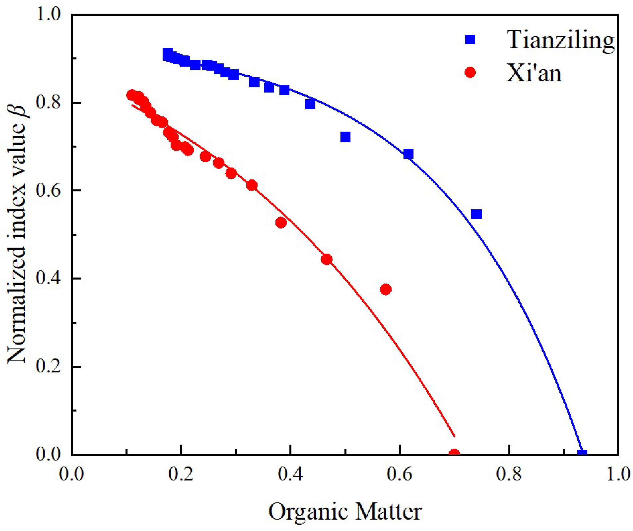 Sustainability 17 00307 g005