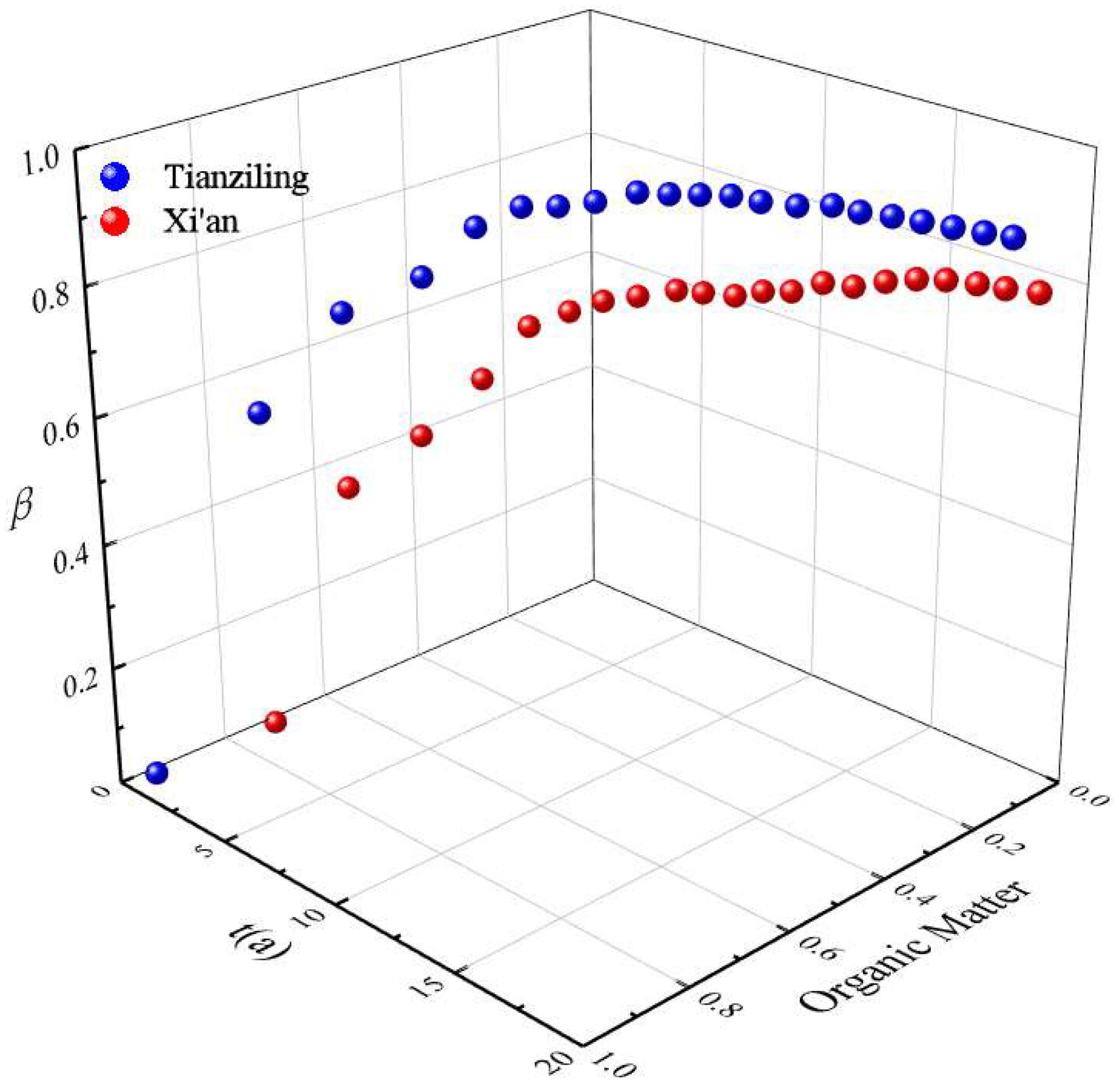 Sustainability 17 00307 g006