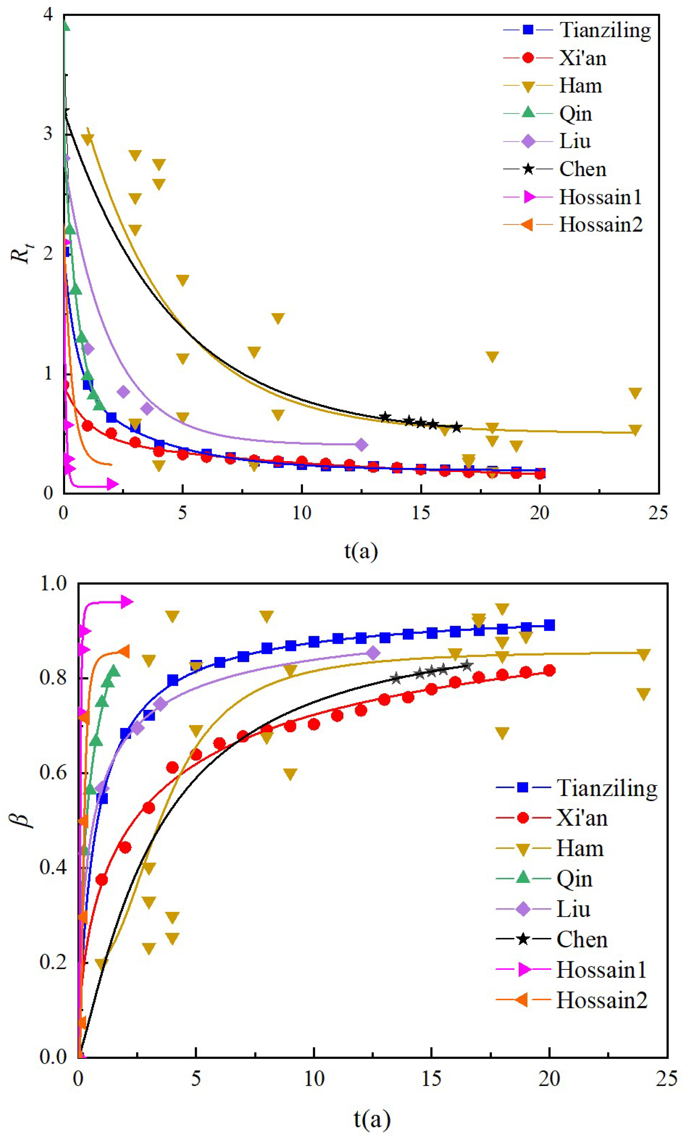 Sustainability 17 00307 g007