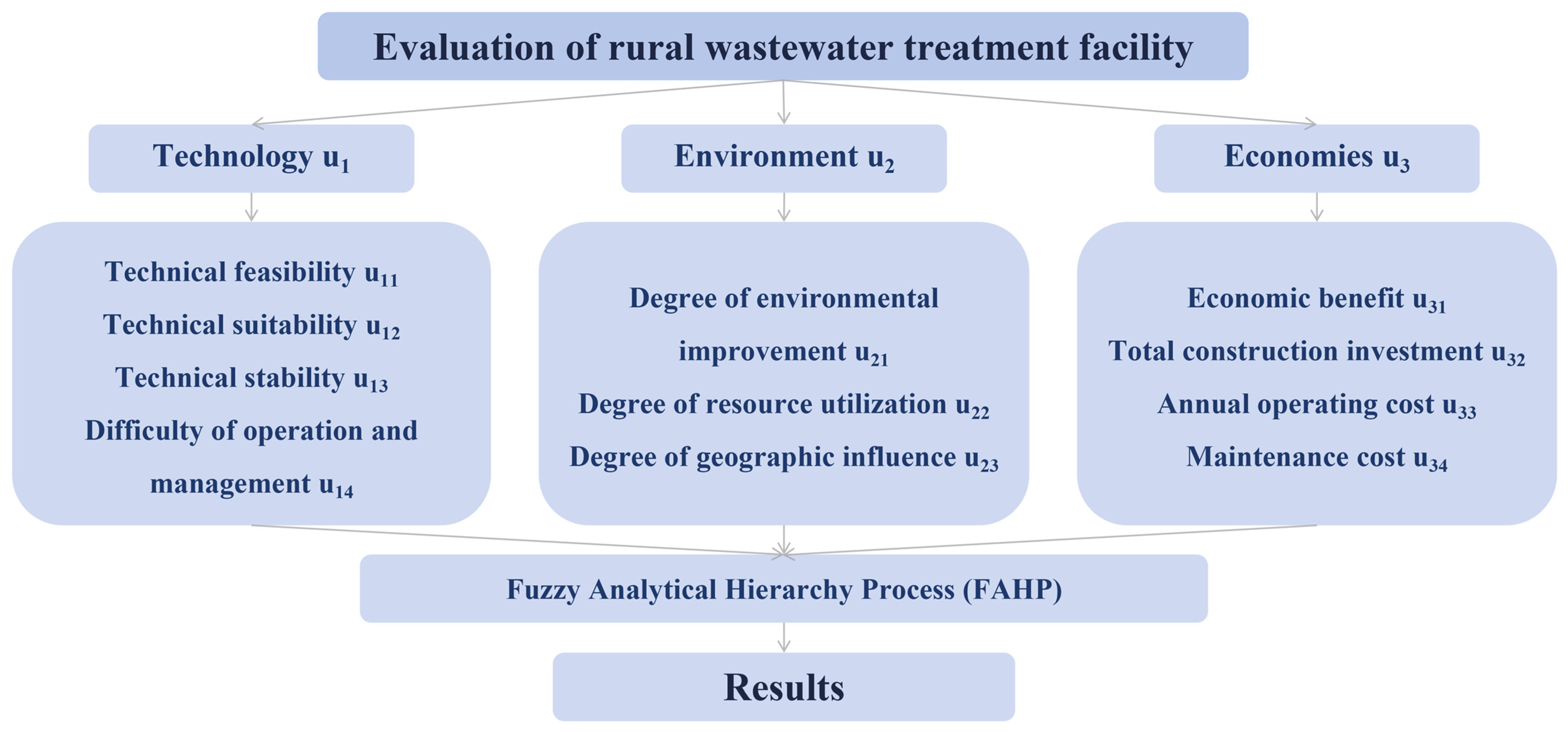 Sustainability 17 00310 g002