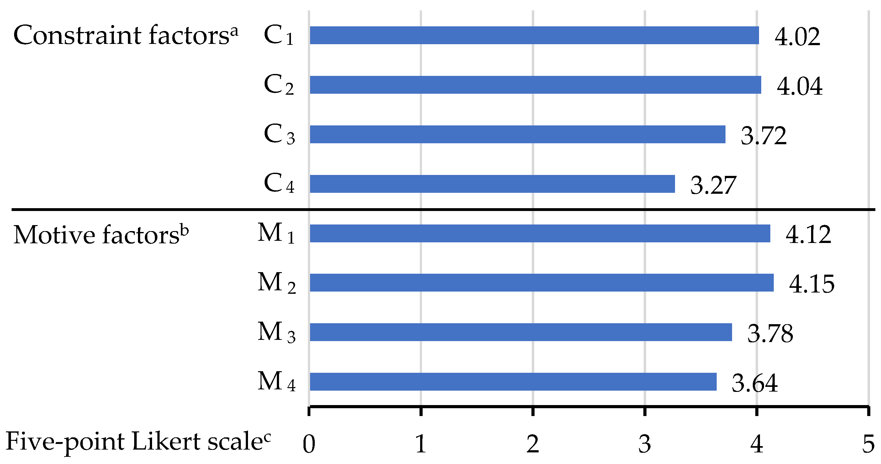 Sustainability 17 00316 g005