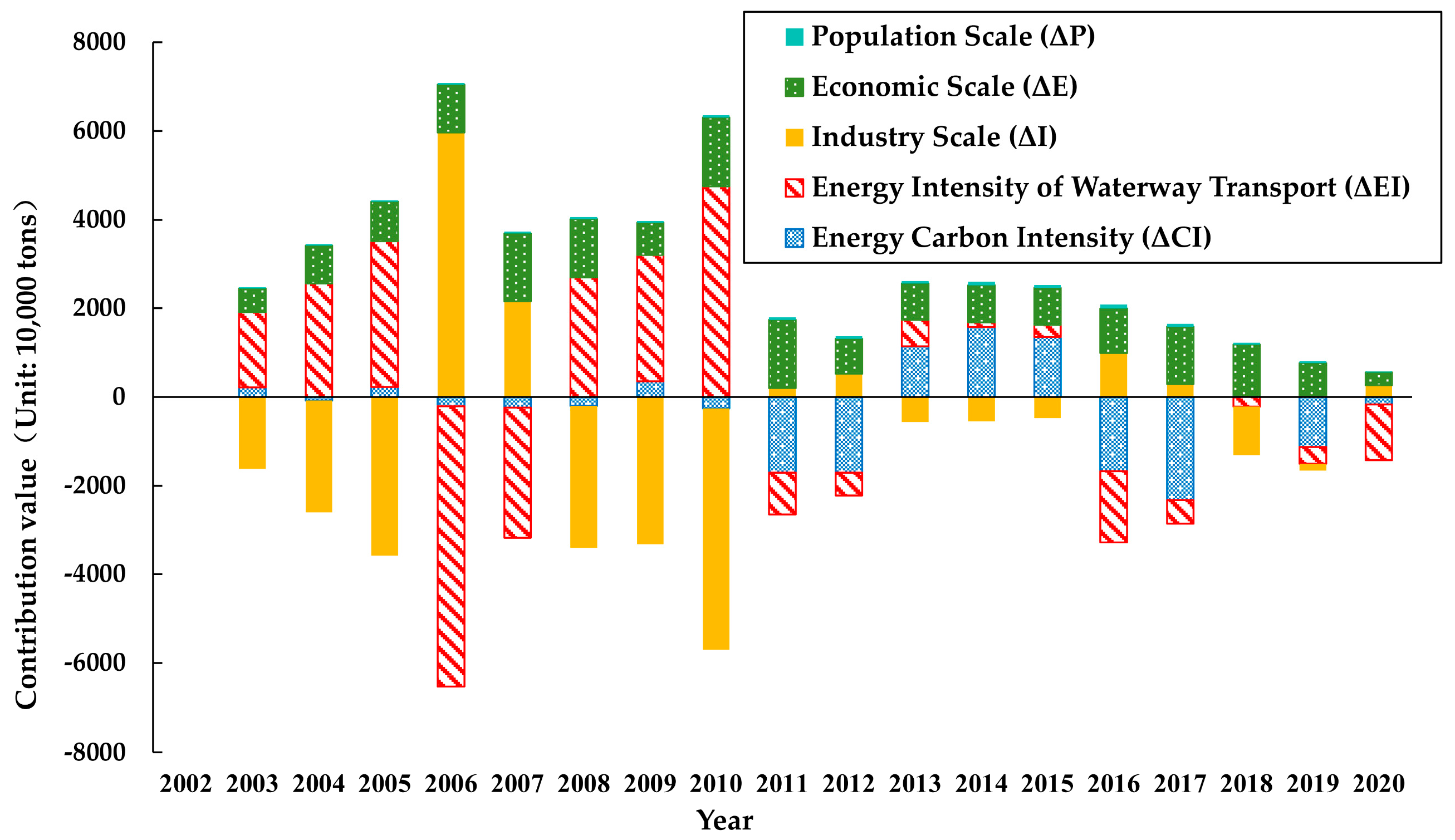 Sustainability 17 00325 g002