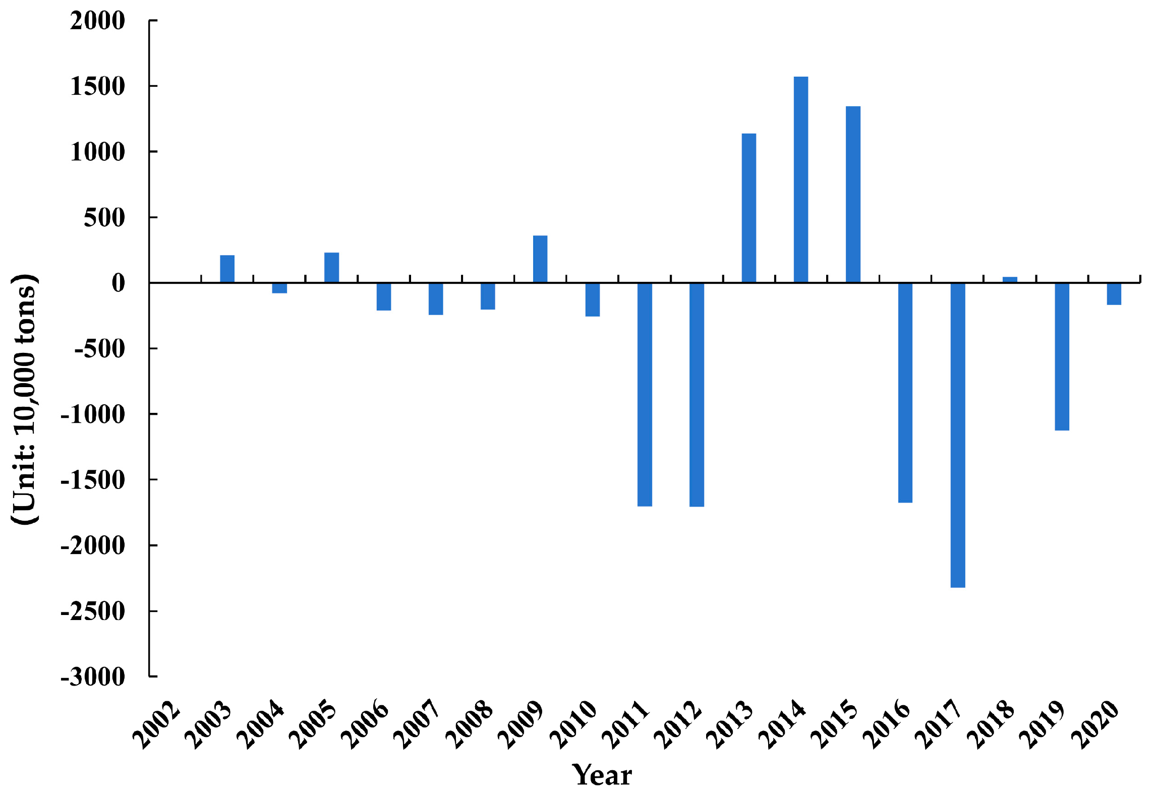 Sustainability 17 00325 g003