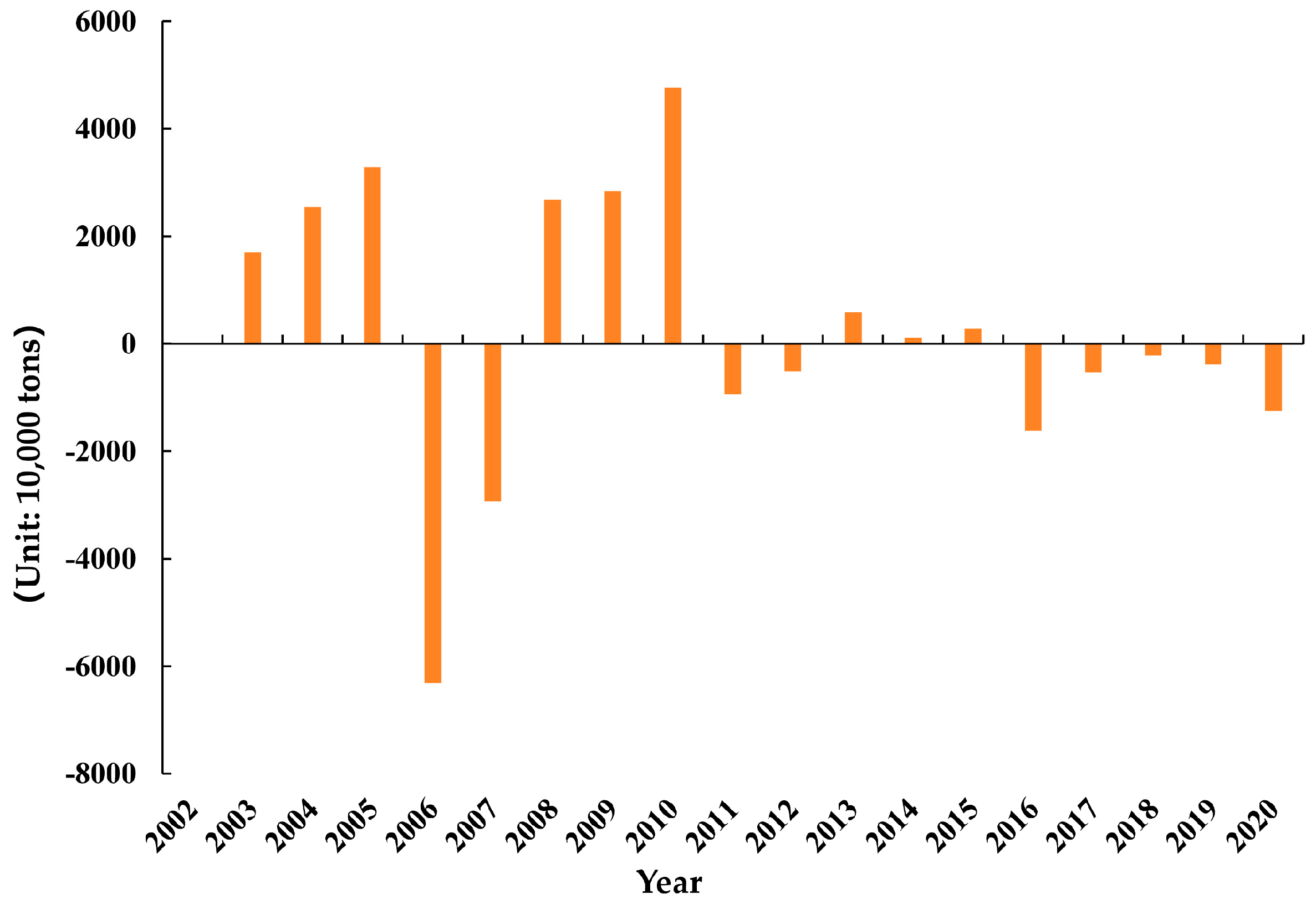 Sustainability 17 00325 g004