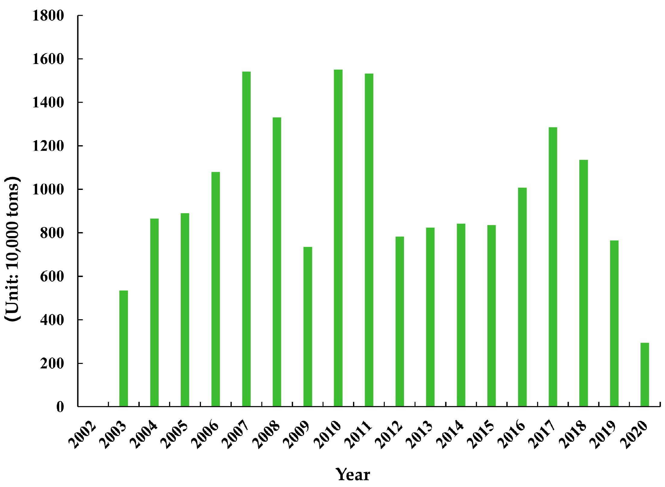 Sustainability 17 00325 g006