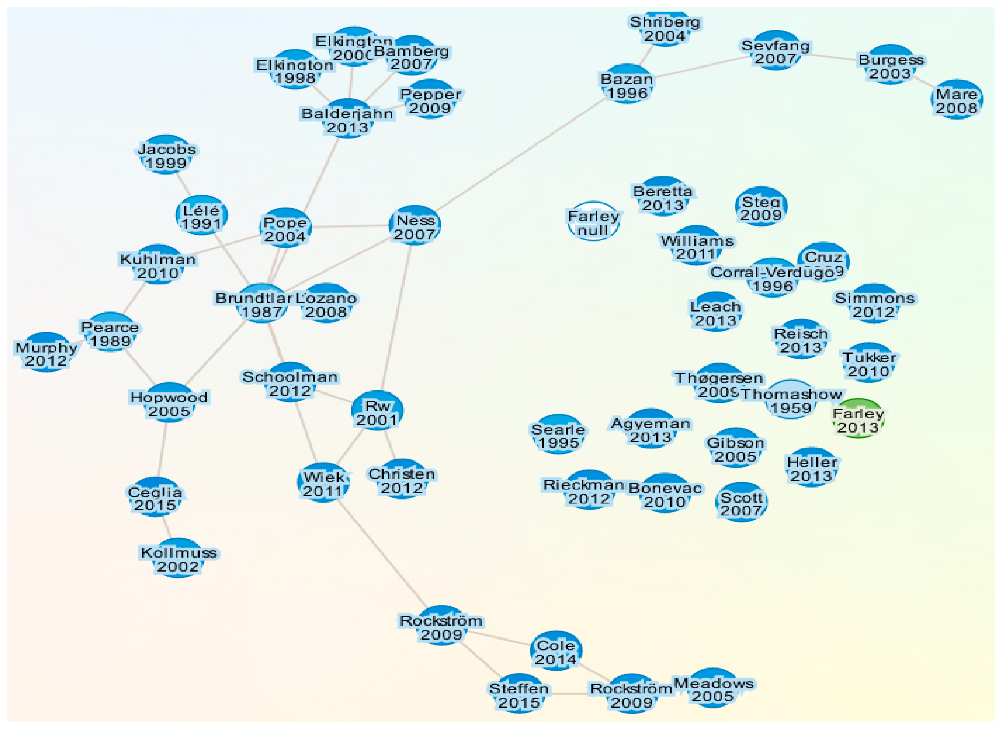 Sustainability 17 00326 g001