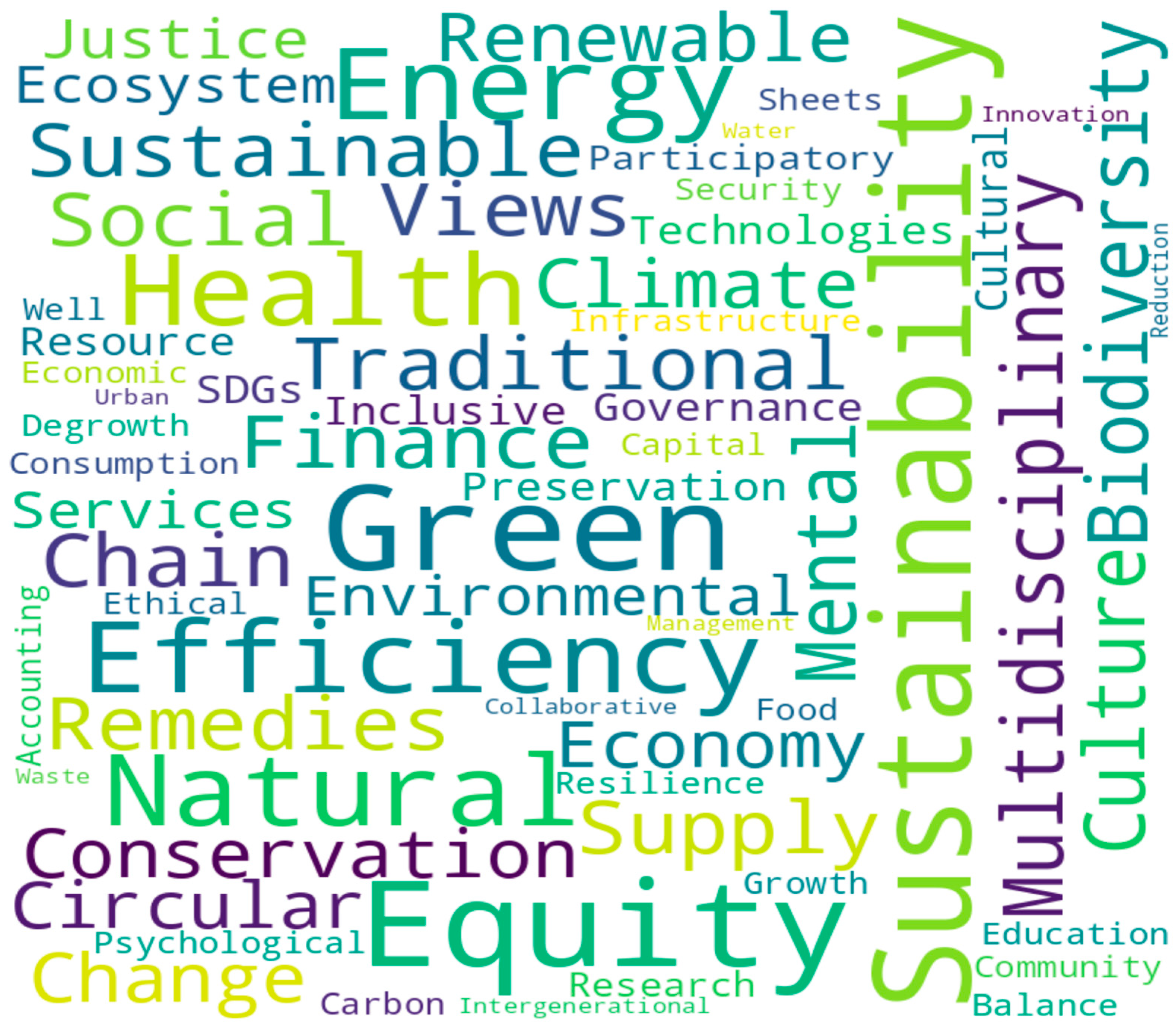 Sustainability 17 00326 g002