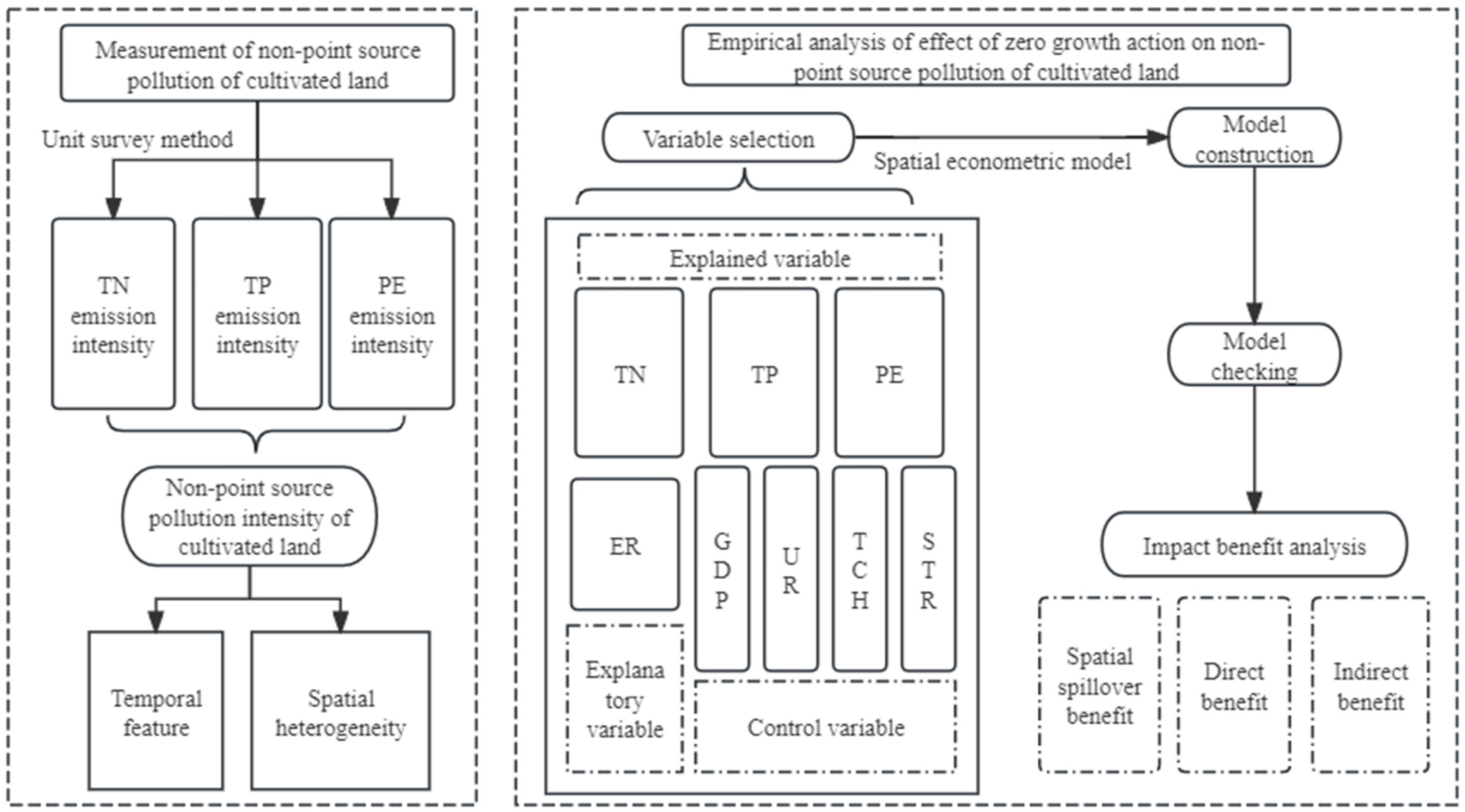 Sustainability 17 00328 g002