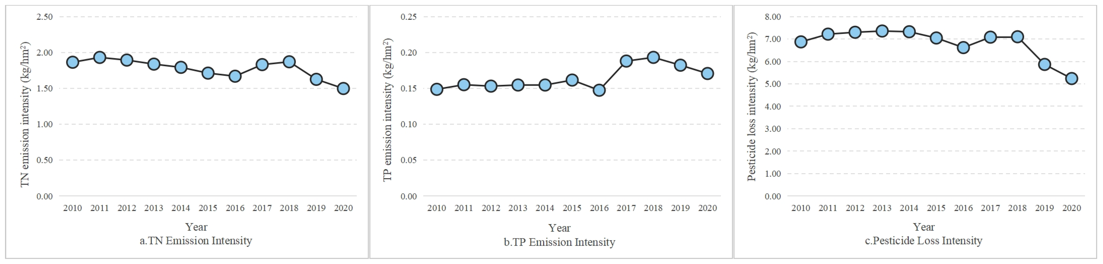 Sustainability 17 00328 g004