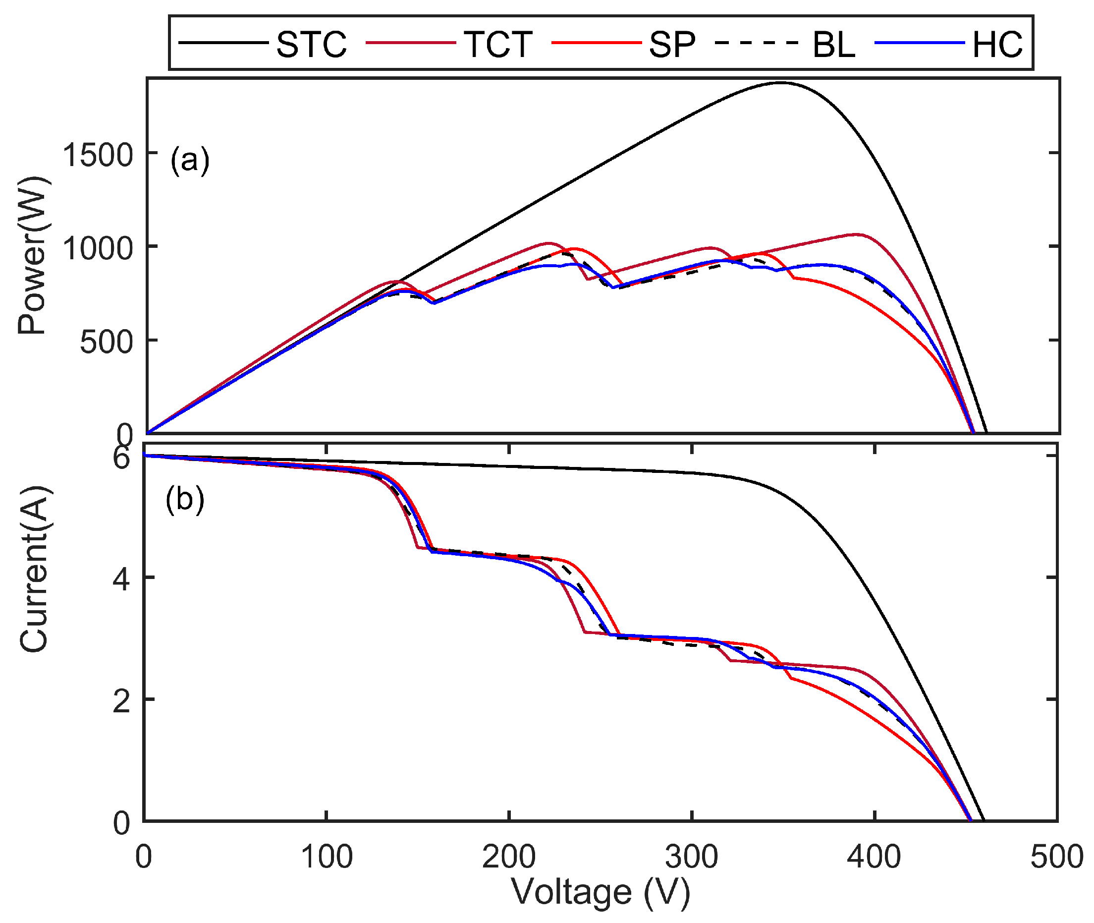 Sustainability 17 00329 g017