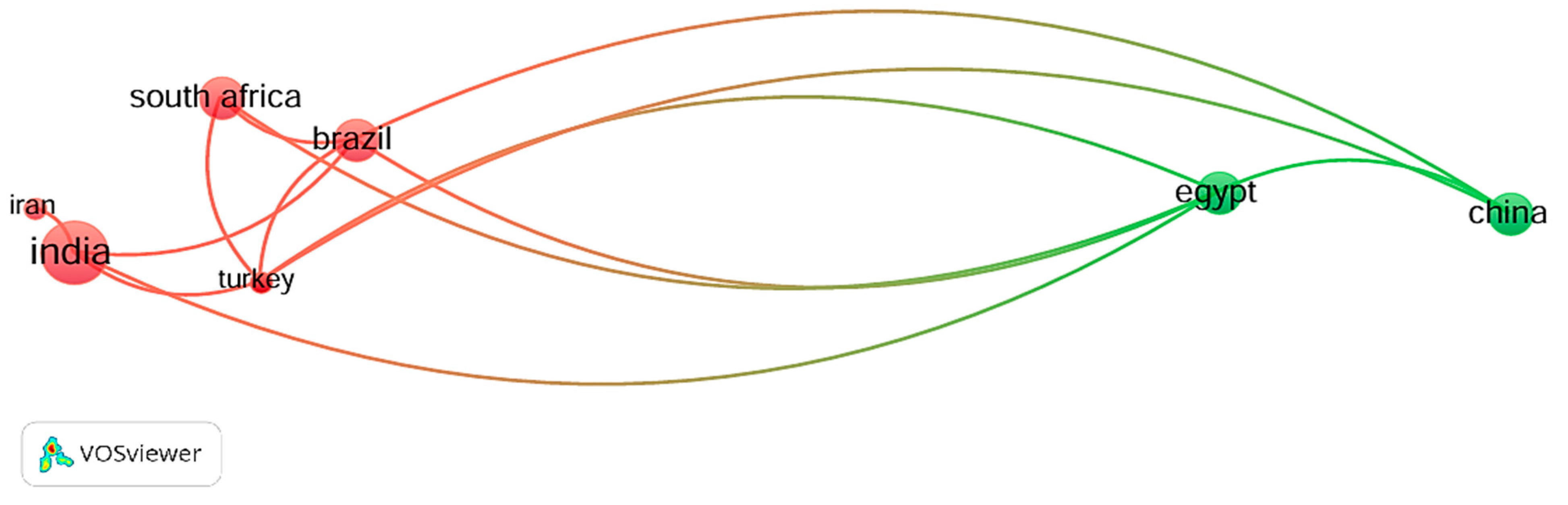 Sustainability 17 00330 g003 Sustainability 17 00330 g003