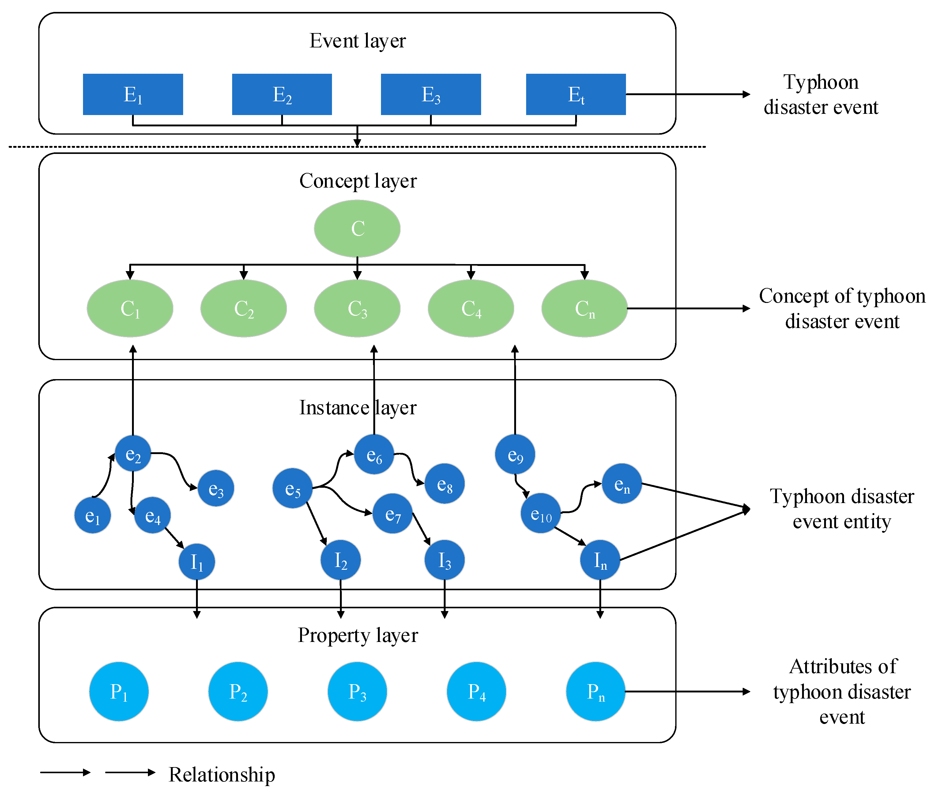 Sustainability 17 00331 g003
