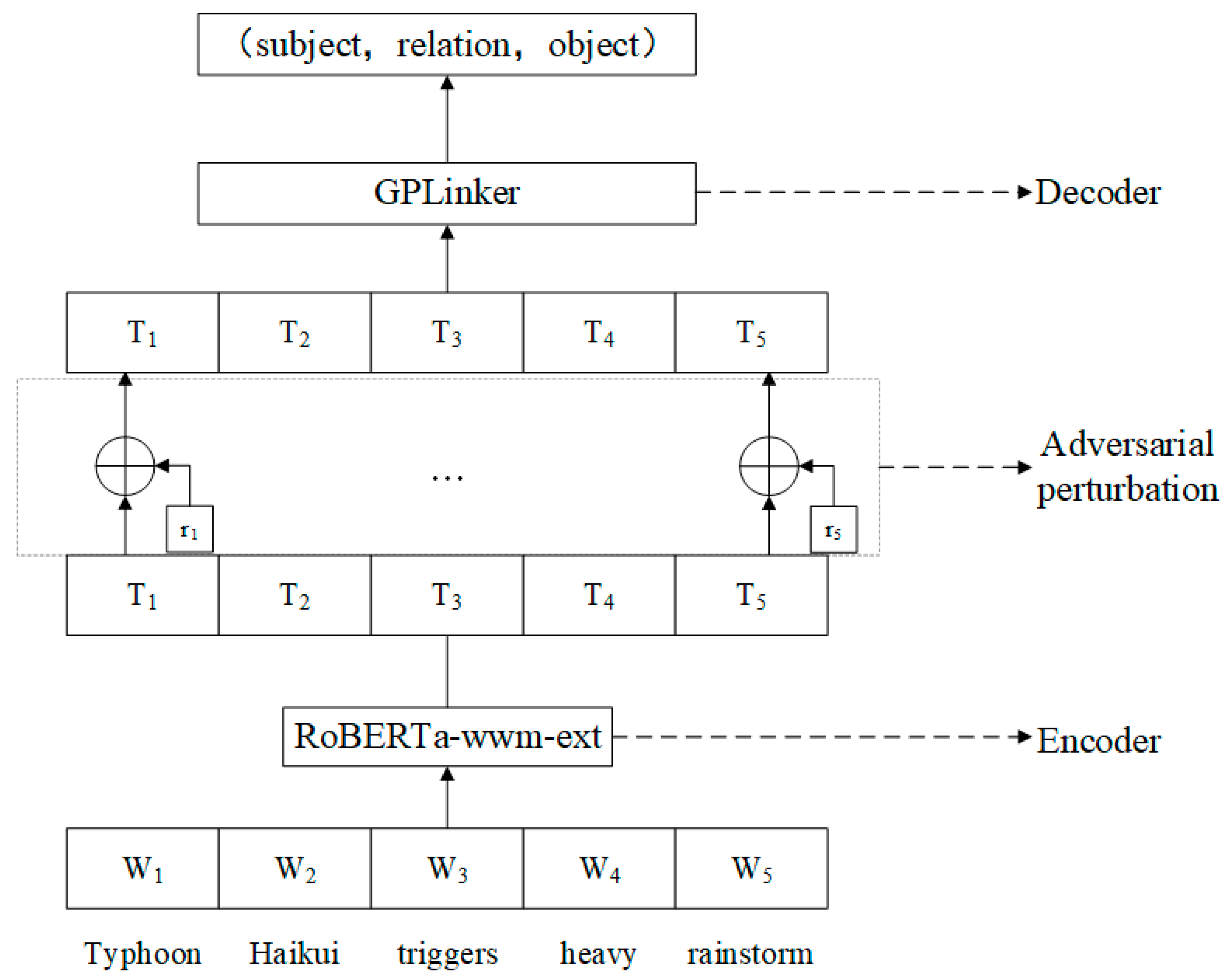 Sustainability 17 00331 g005