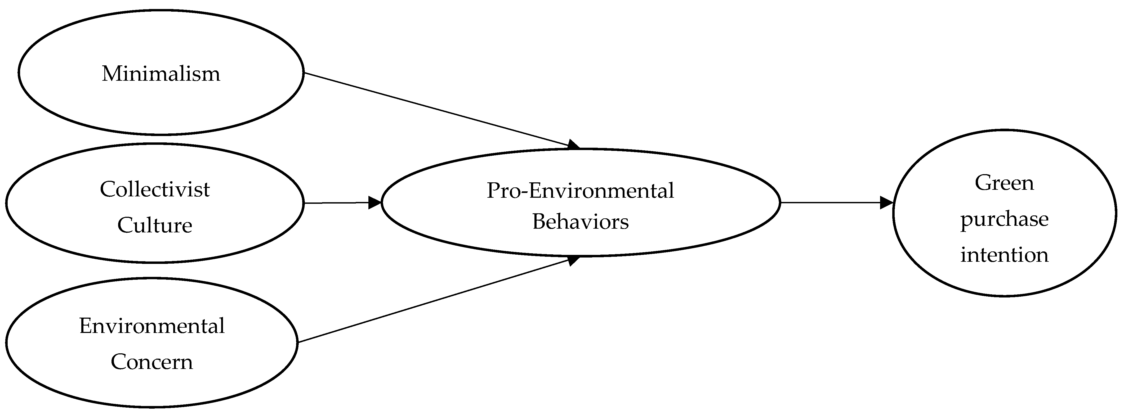 Sustainability 17 00332 g001