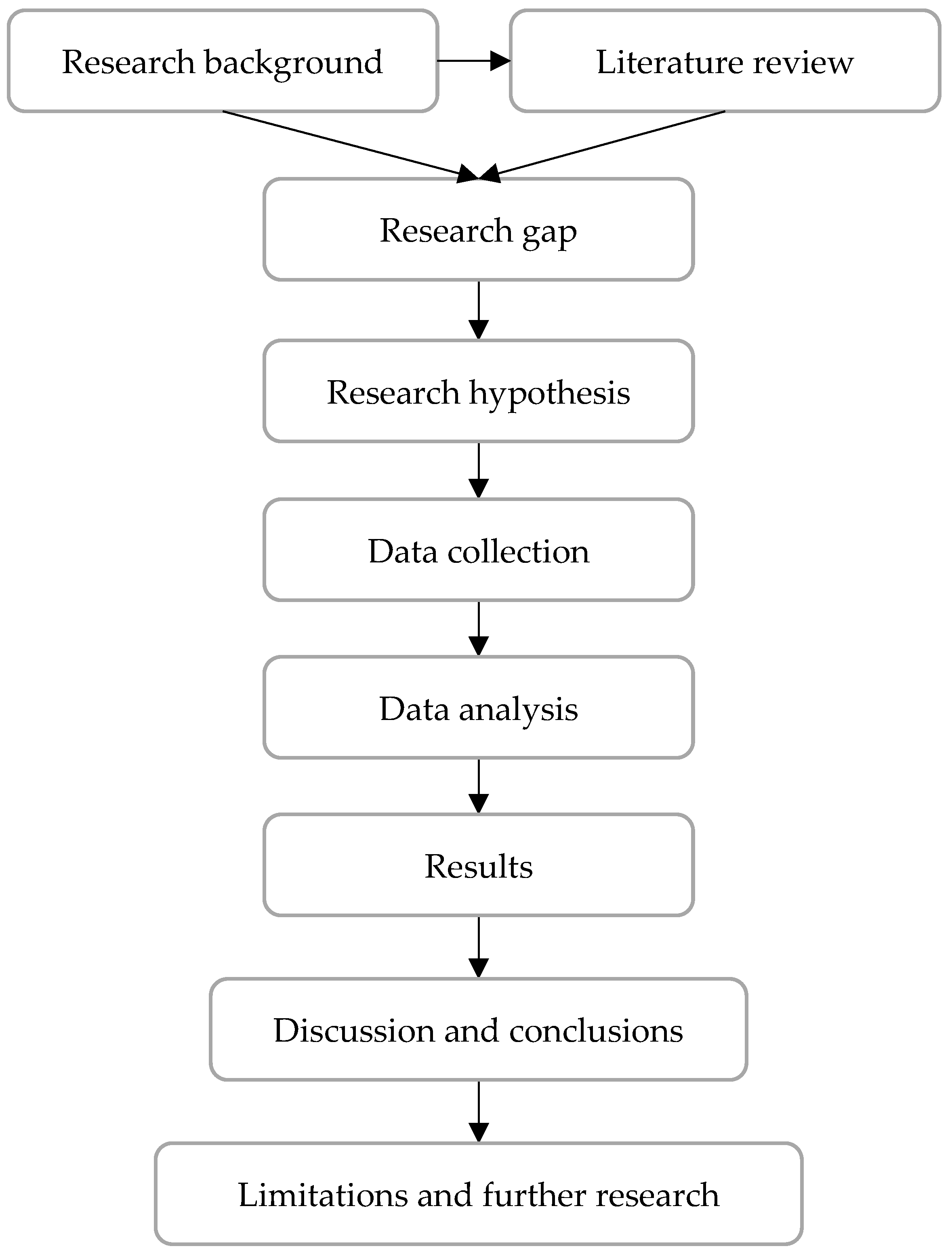 Sustainability 17 00332 g002
