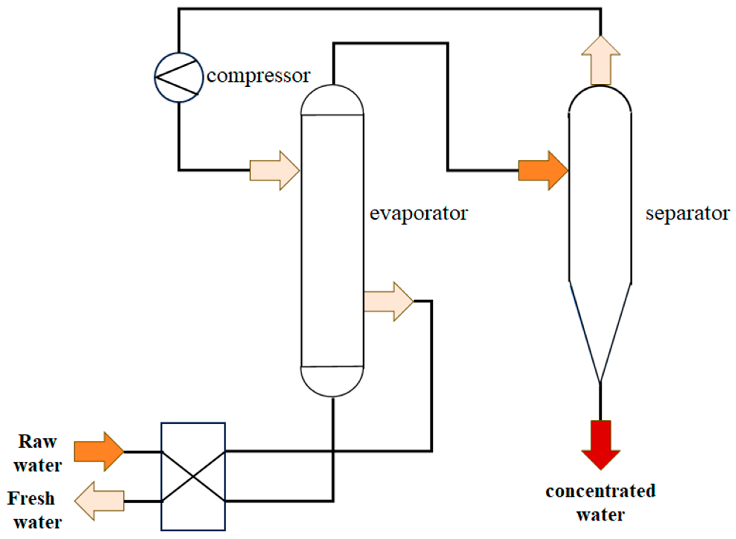 Sustainability 17 00333 g003