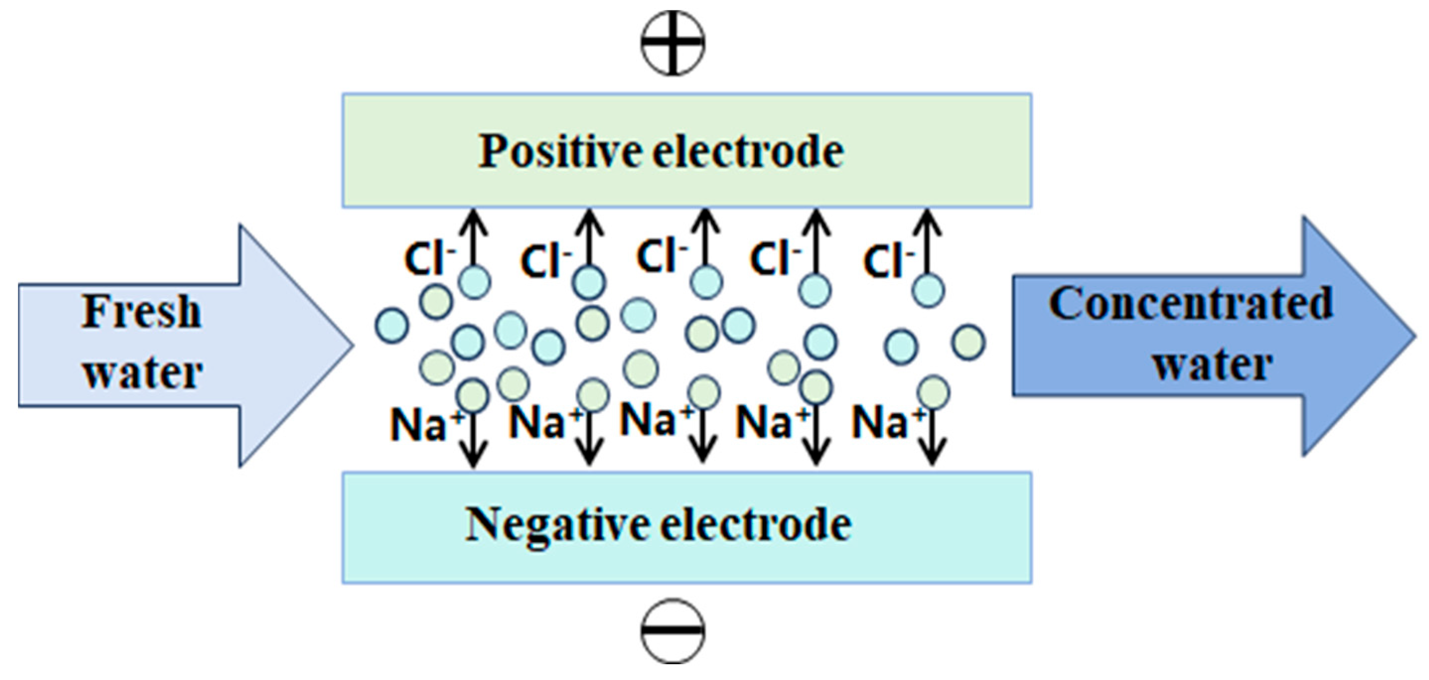 Sustainability 17 00333 g008