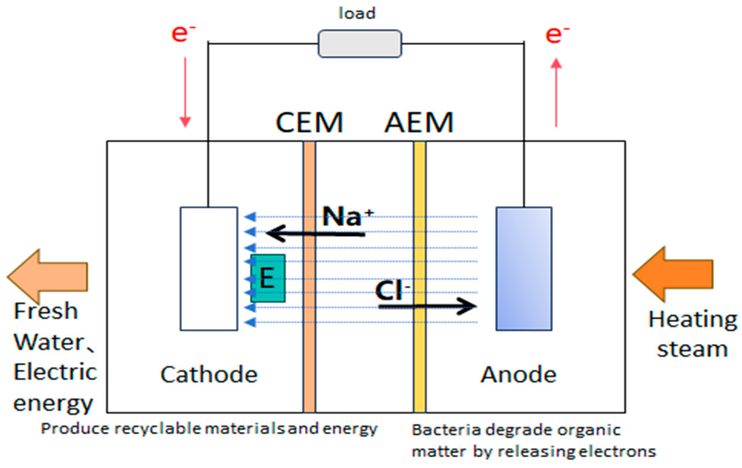 Sustainability 17 00333 g009