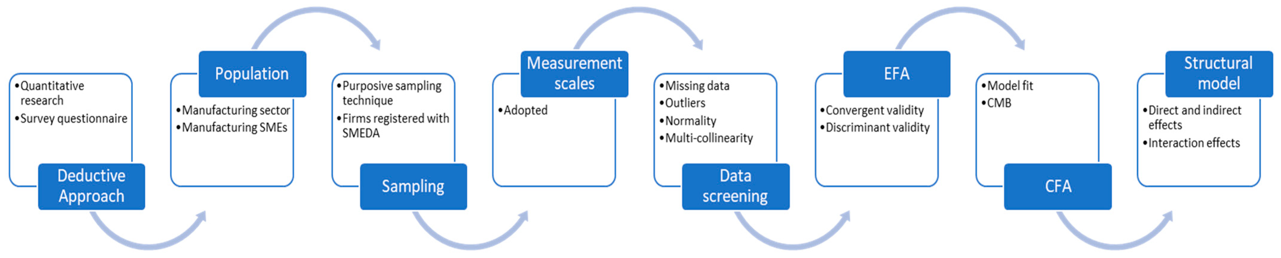 Sustainability 17 00334 g003