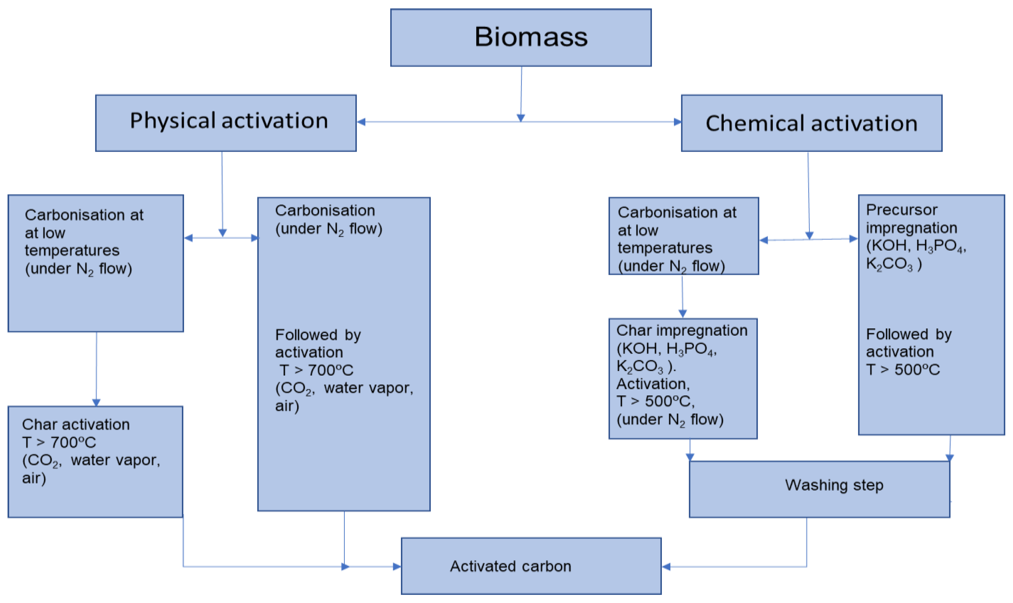 Sustainability 17 00335 g006 Sustainability 17 00335 g006