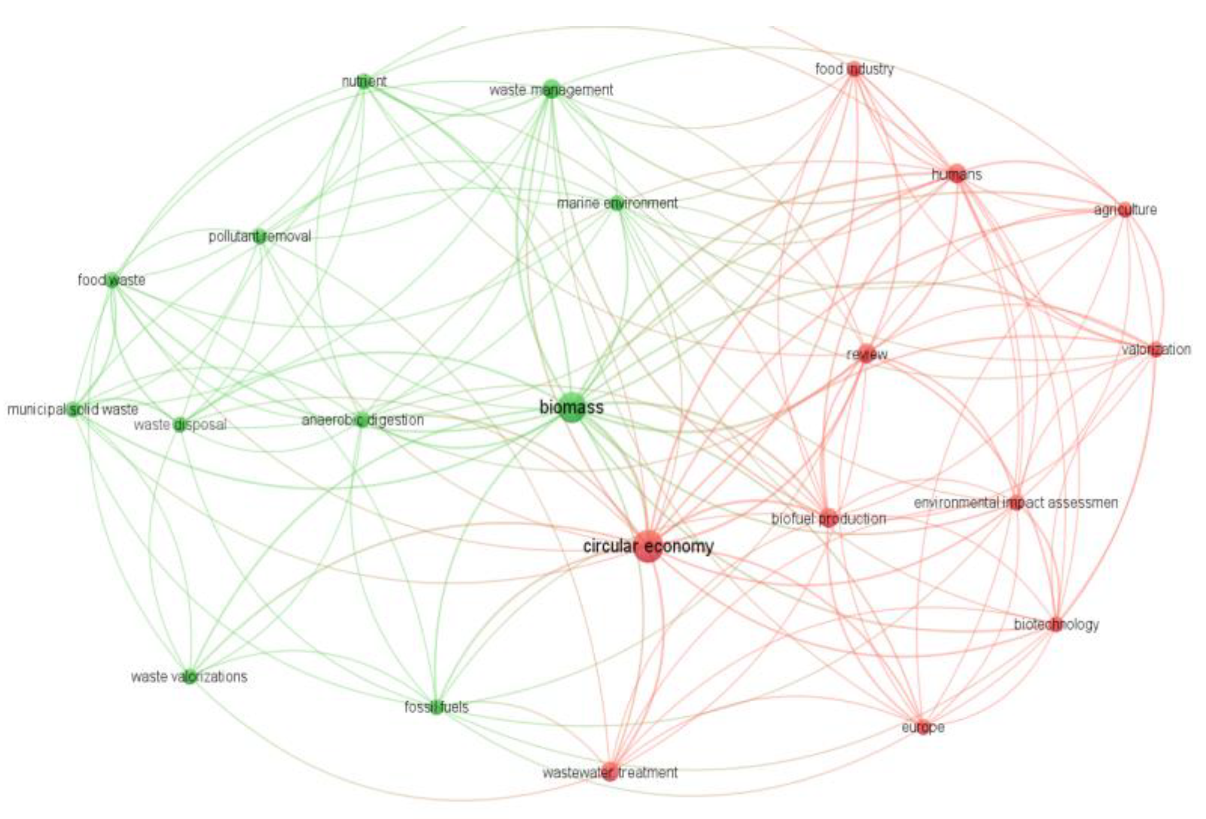 Sustainability 17 00335 g008 Sustainability 17 00335 g008