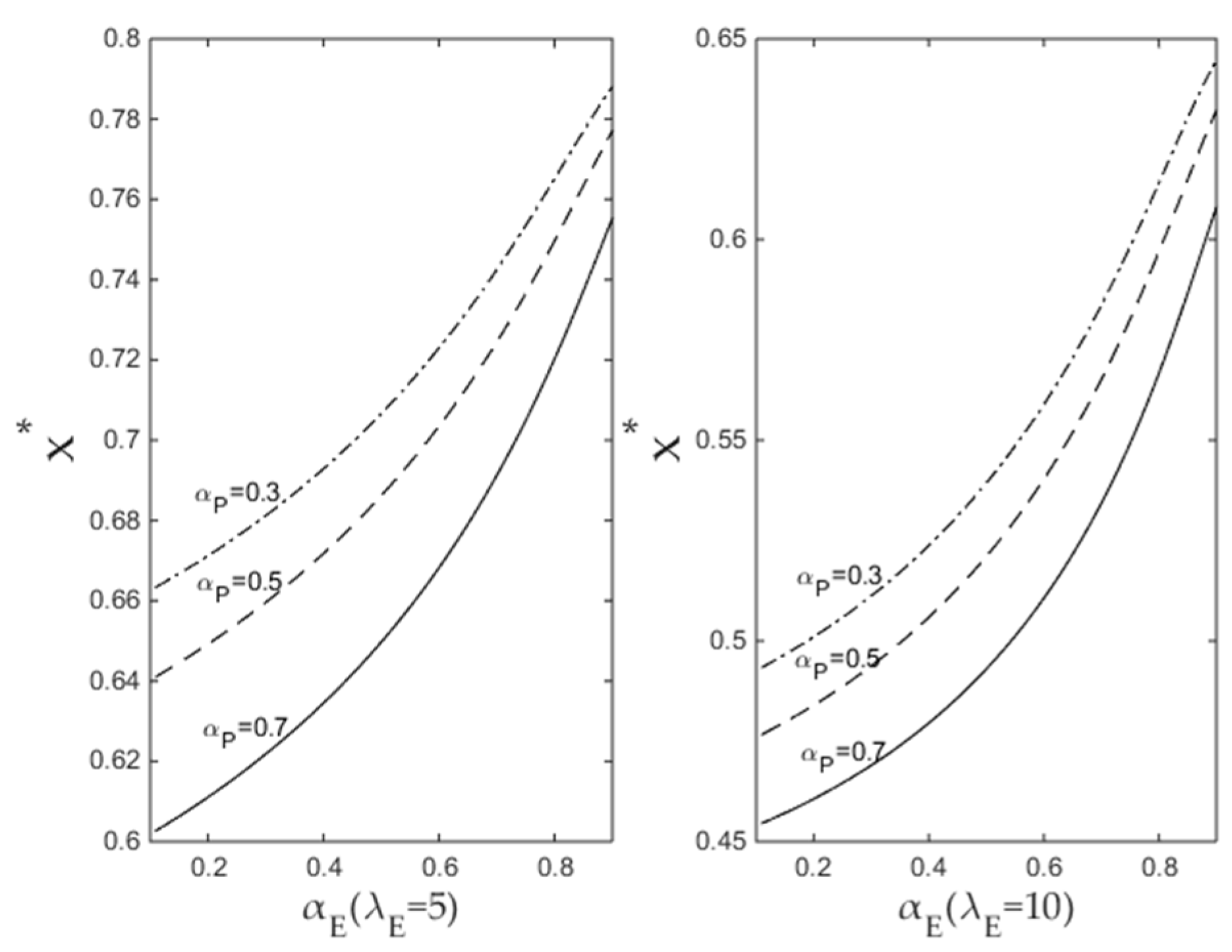 Sustainability 17 00336 g002