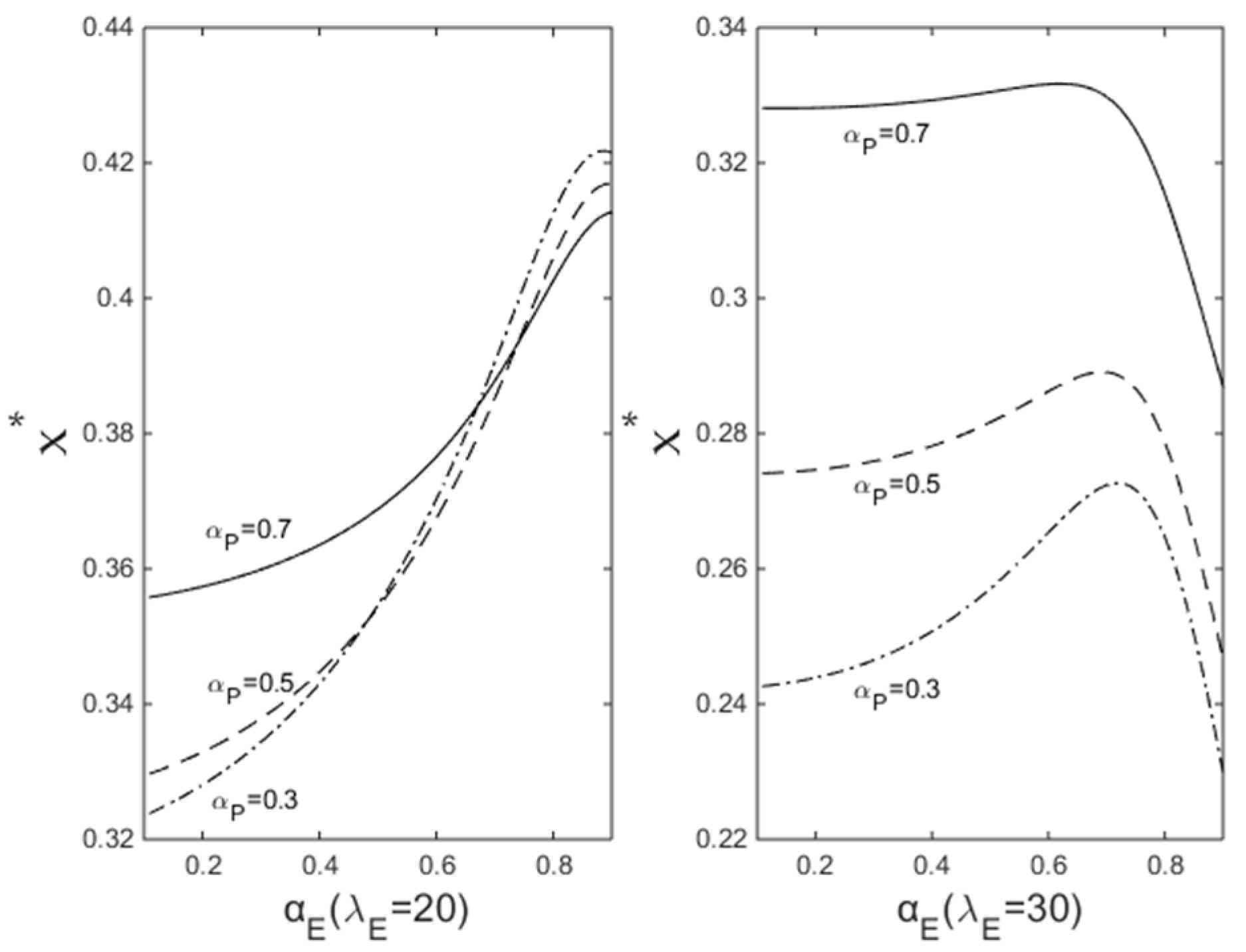 Sustainability 17 00336 g003