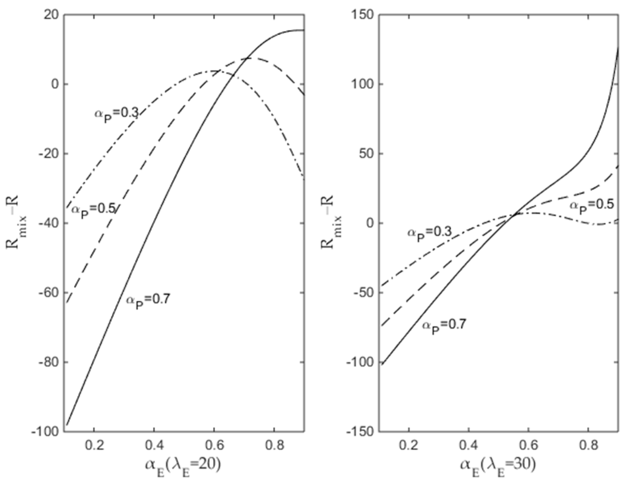 Sustainability 17 00336 g005
