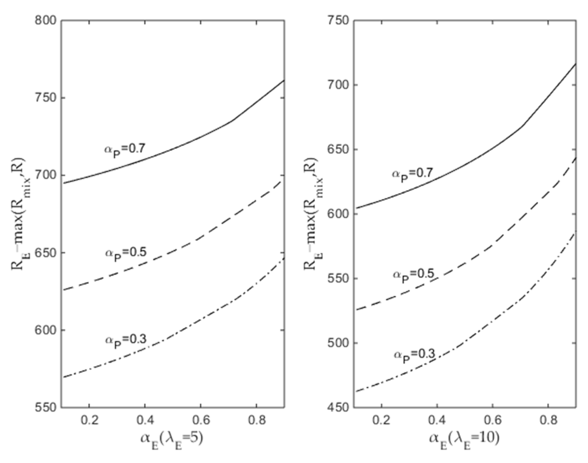 Sustainability 17 00336 g006
