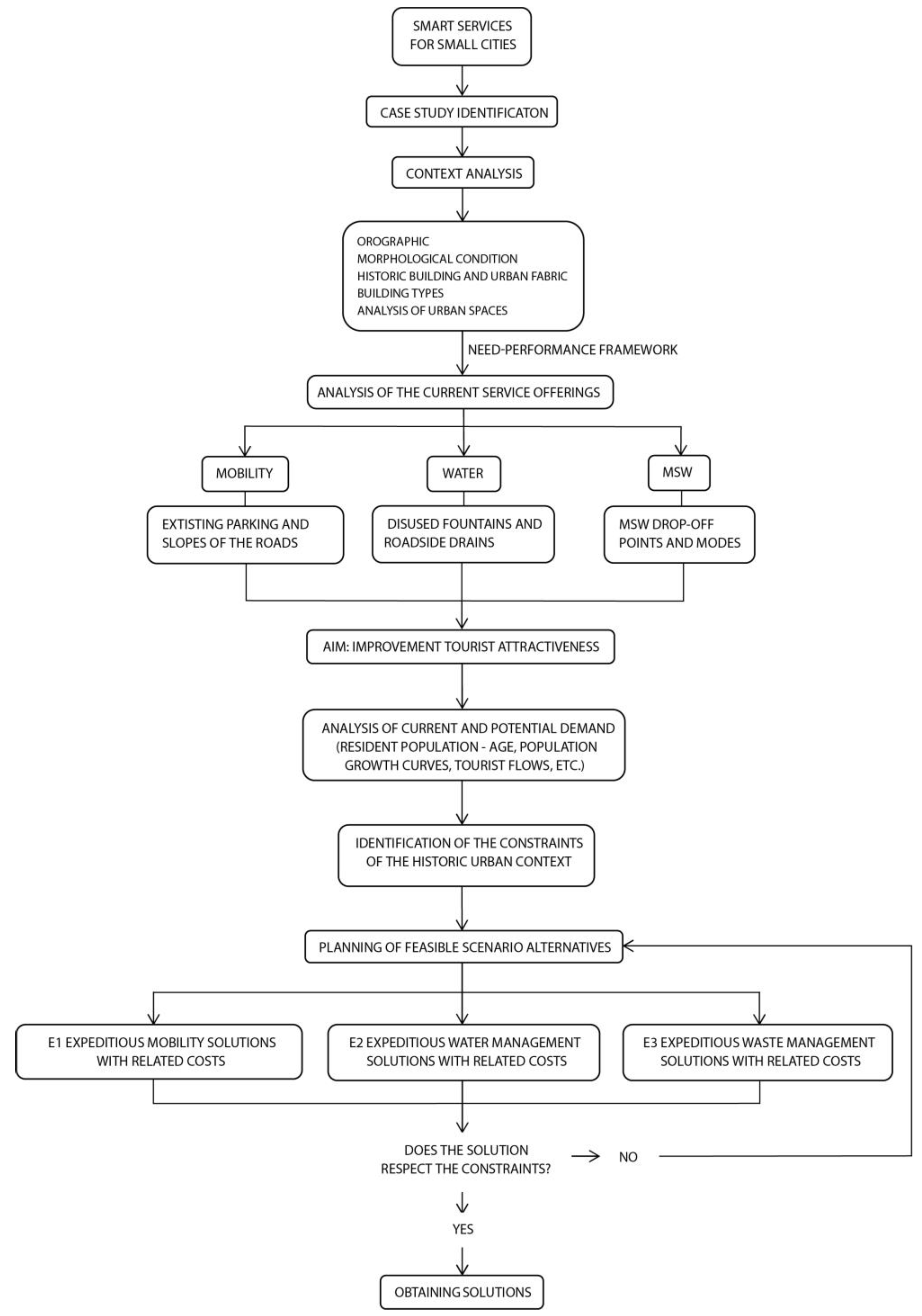 Sustainability 17 00338 g001