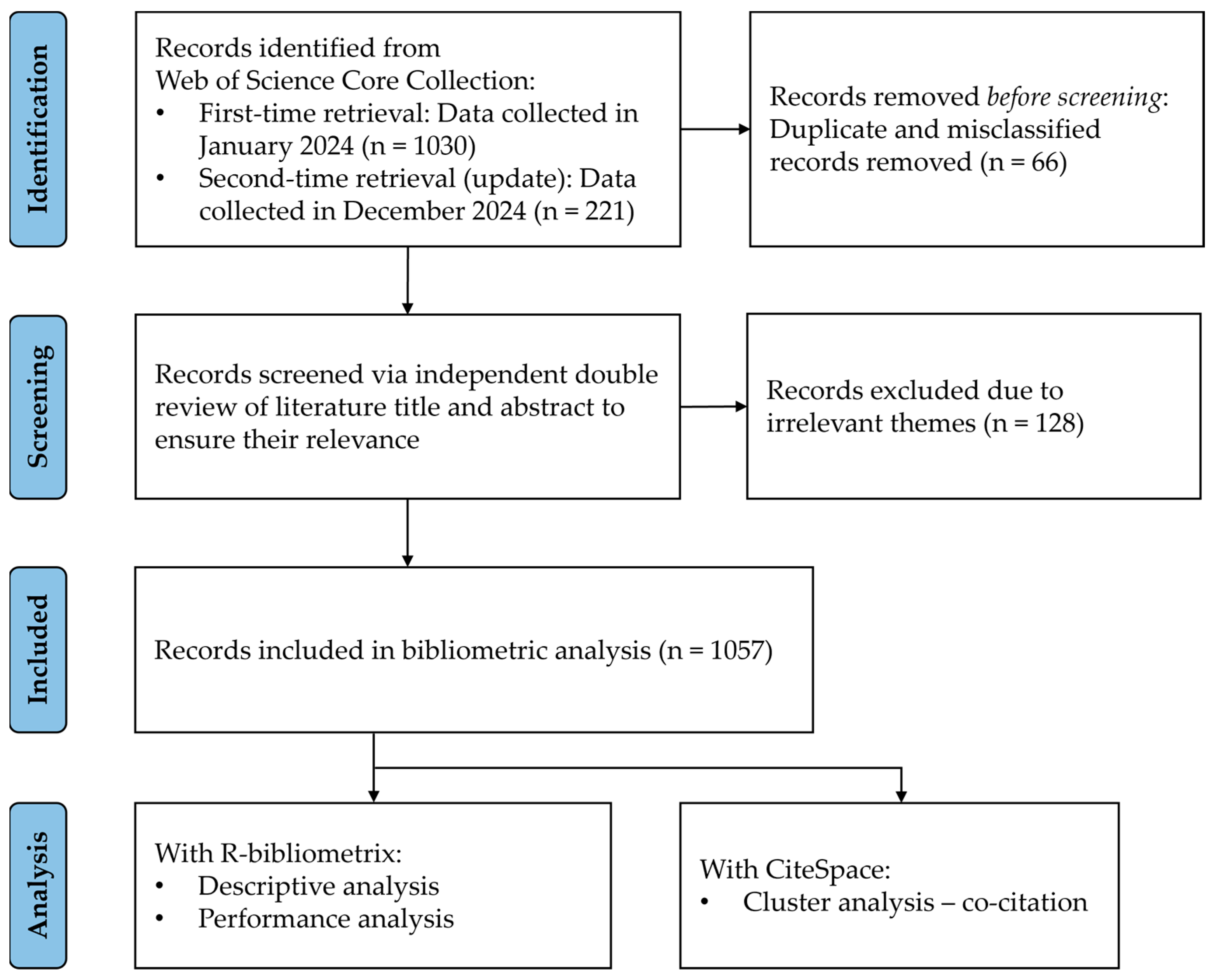 Sustainability 17 00340 g001