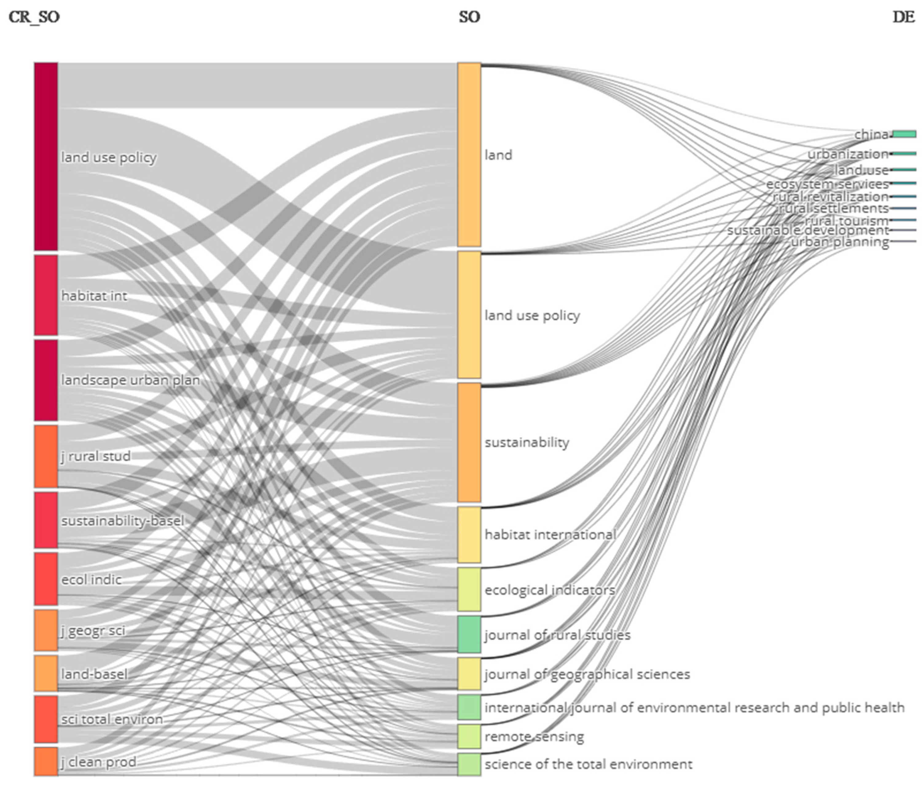 Sustainability 17 00340 g003