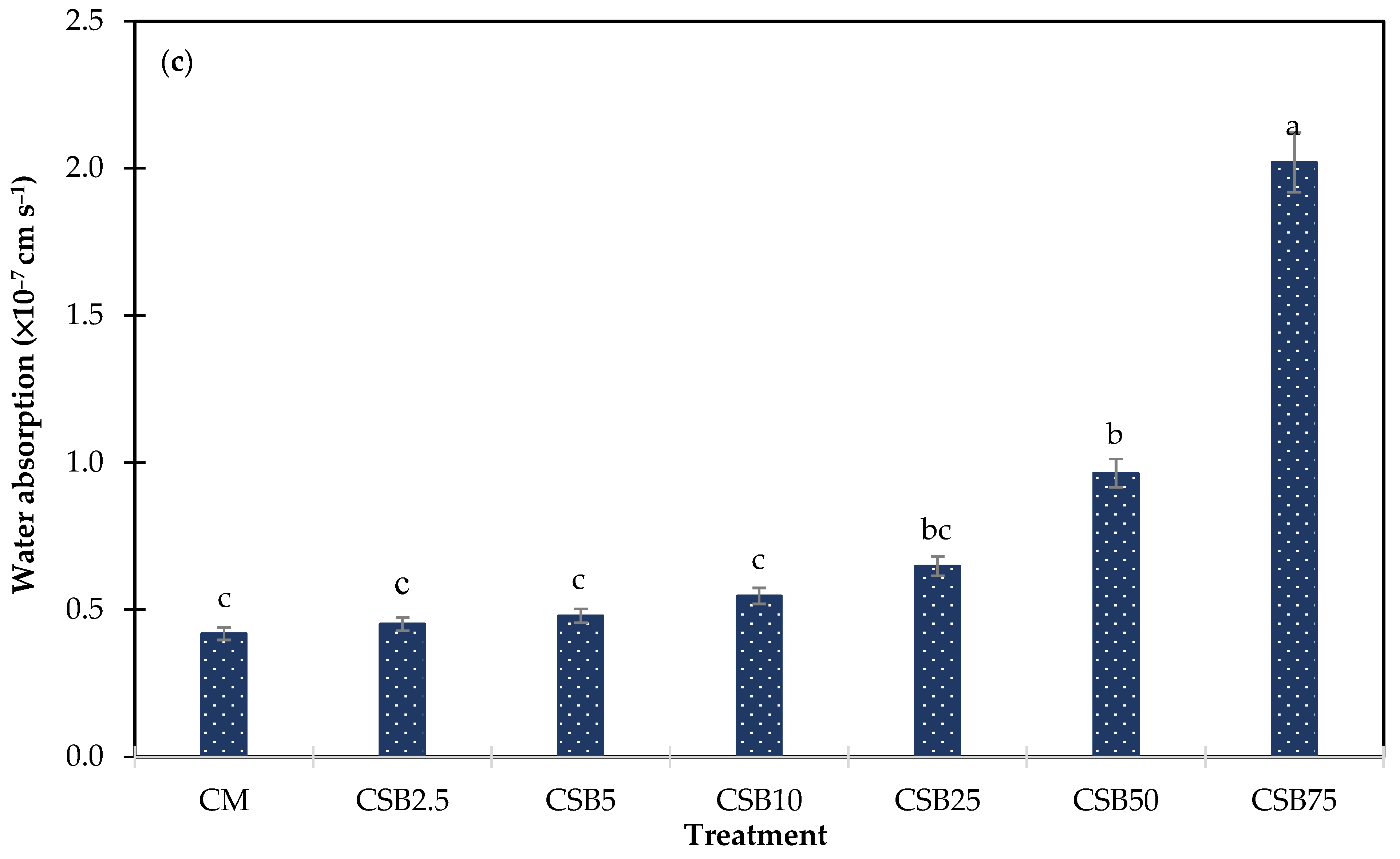Sustainability 17 00342 g005b