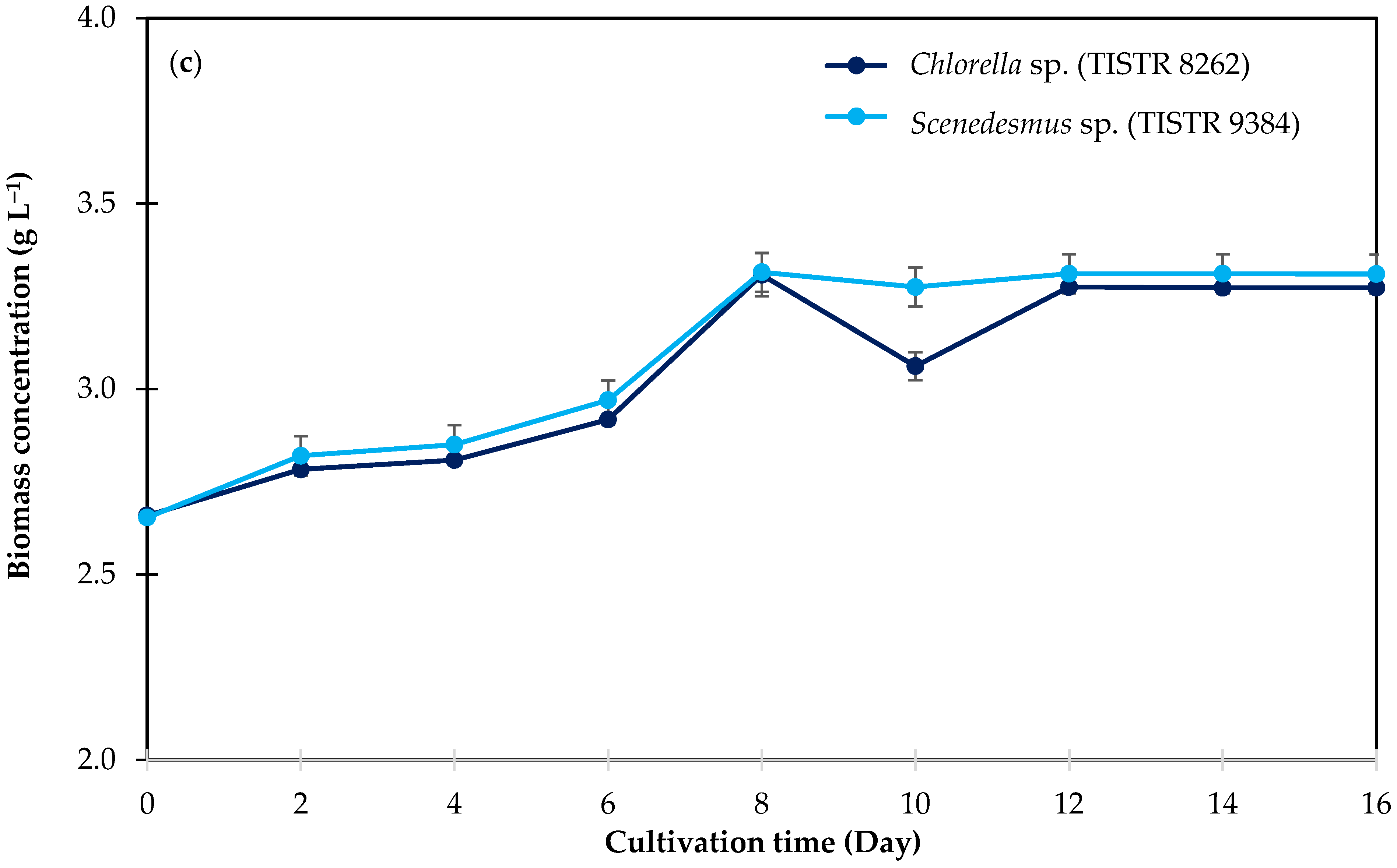 Sustainability 17 00342 g006b