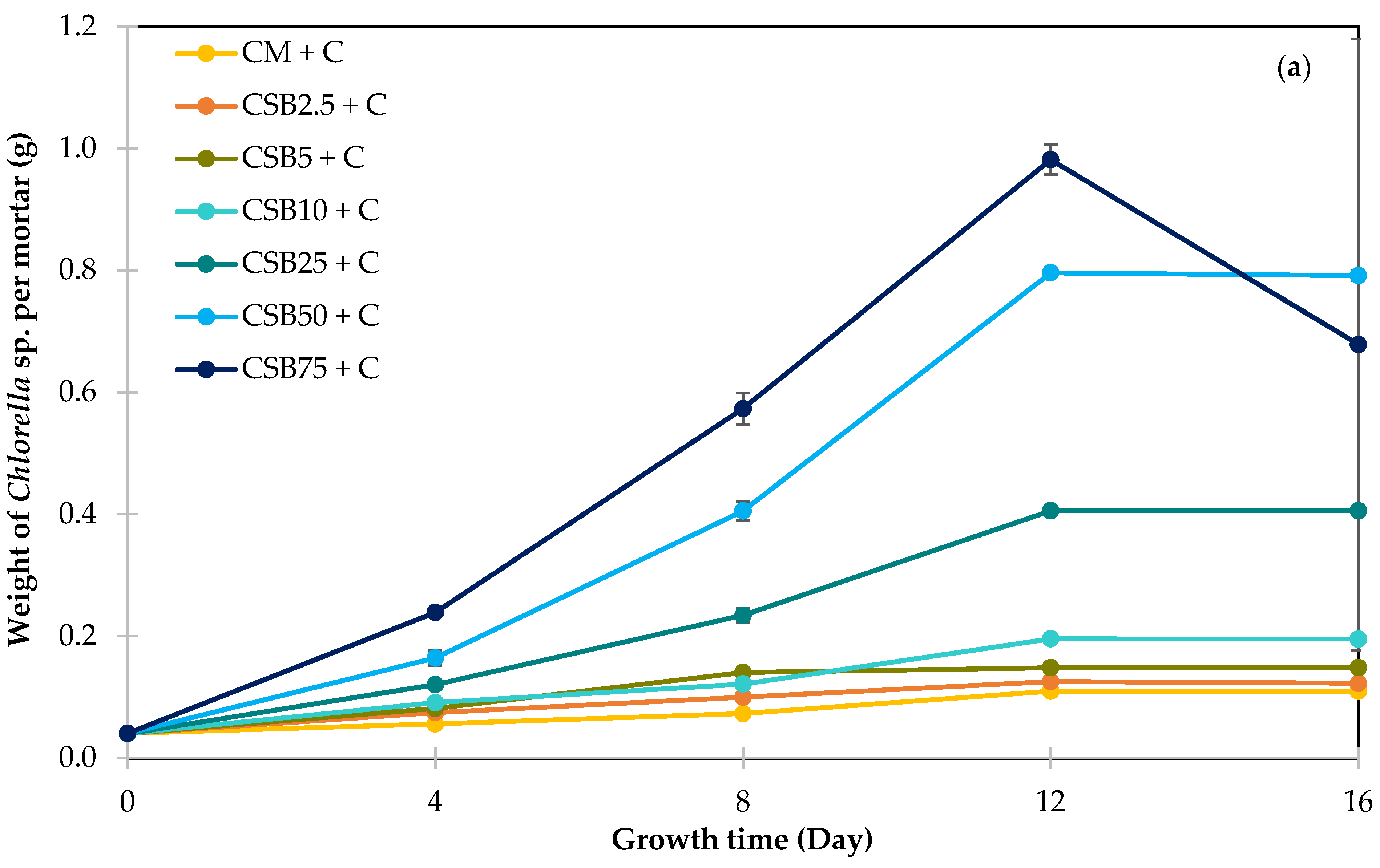 Sustainability 17 00342 g007a