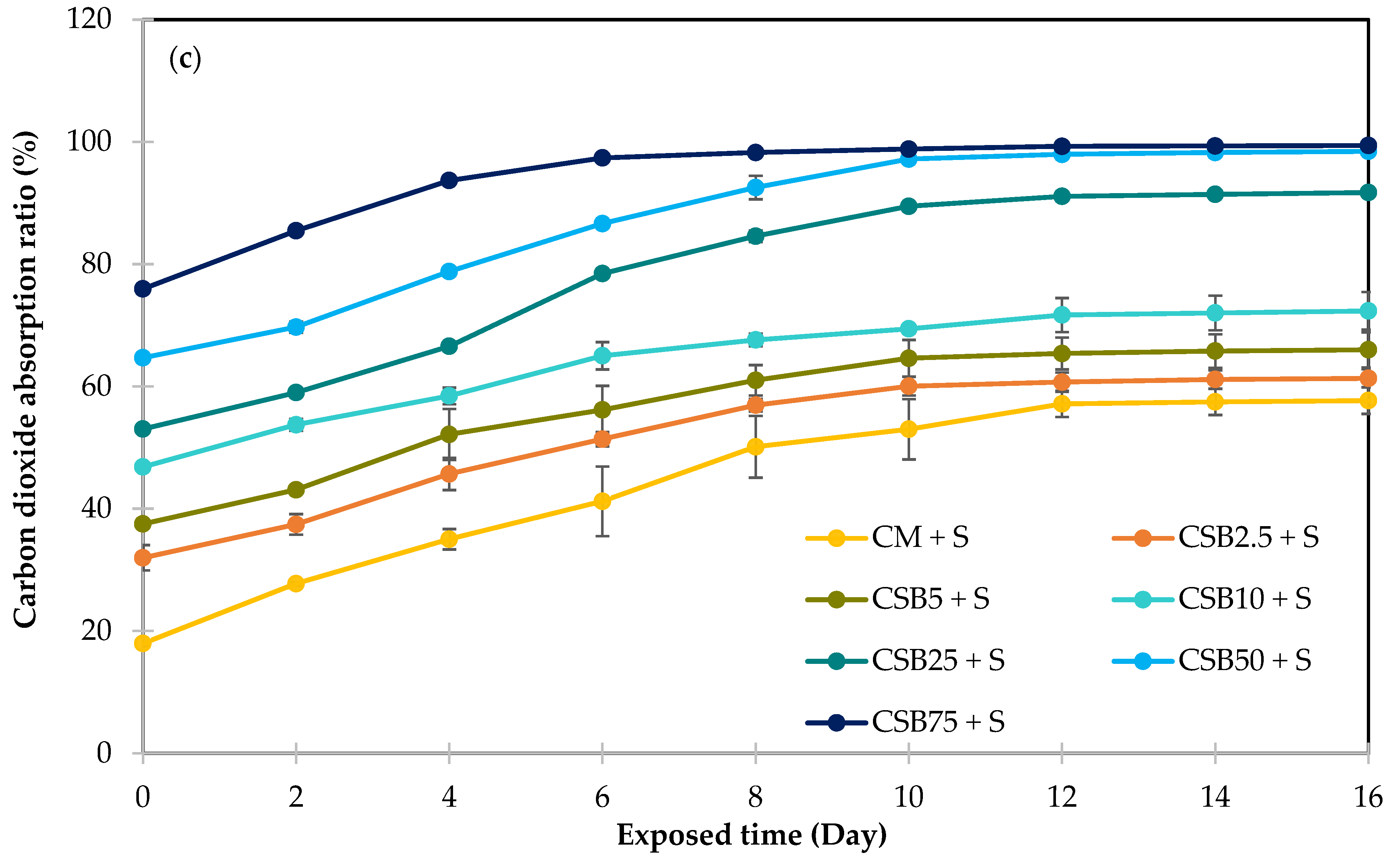 Sustainability 17 00342 g009b