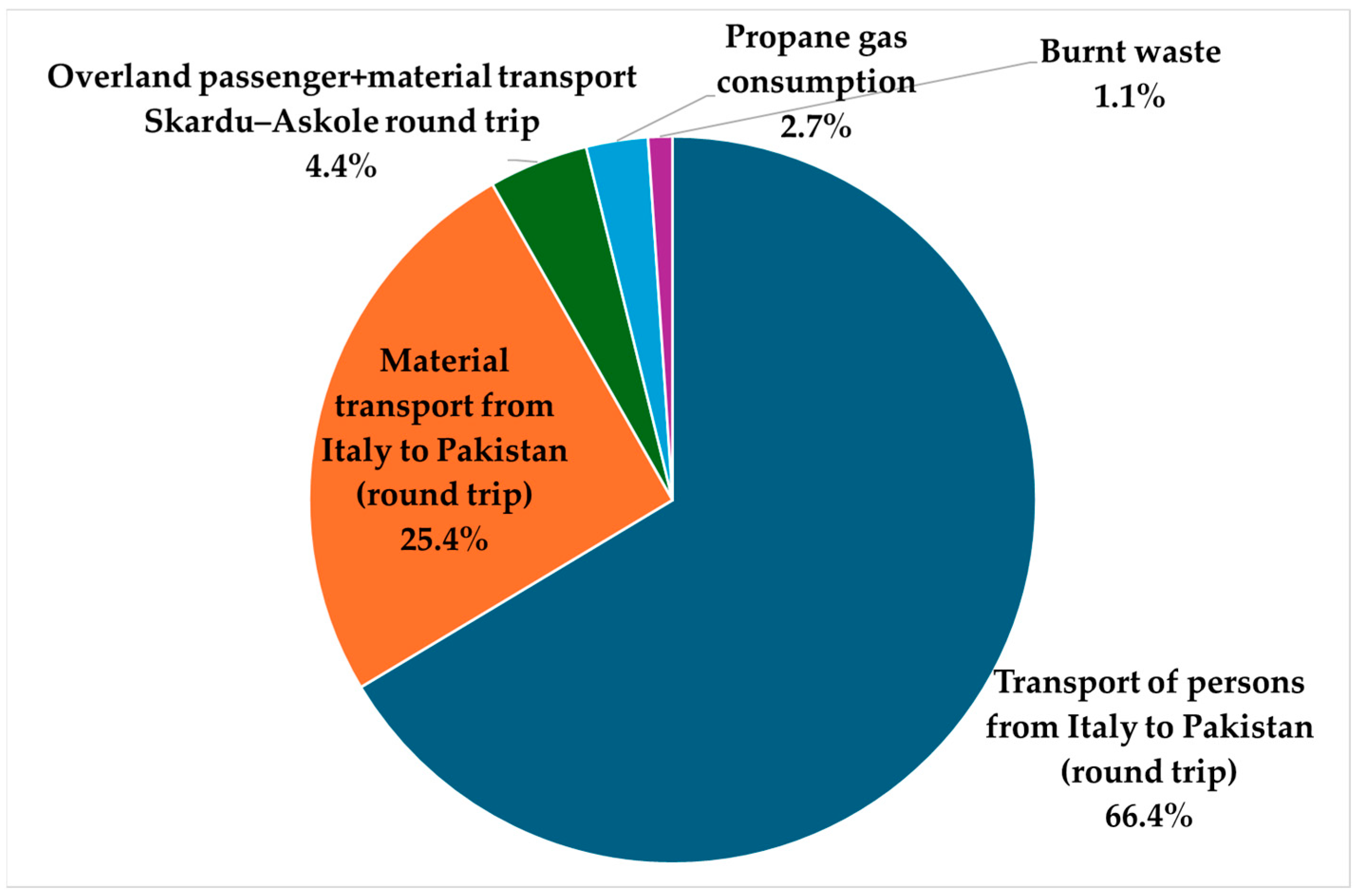Sustainability 17 00344 g004