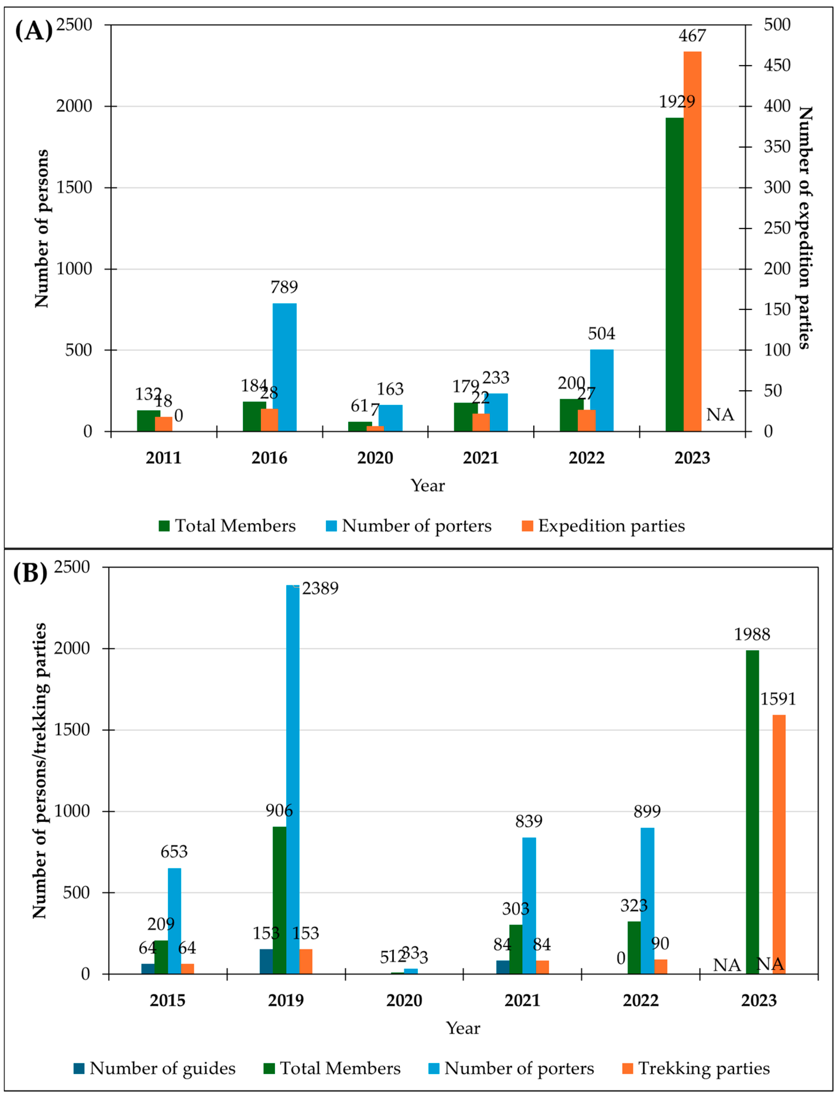 Sustainability 17 00344 g005