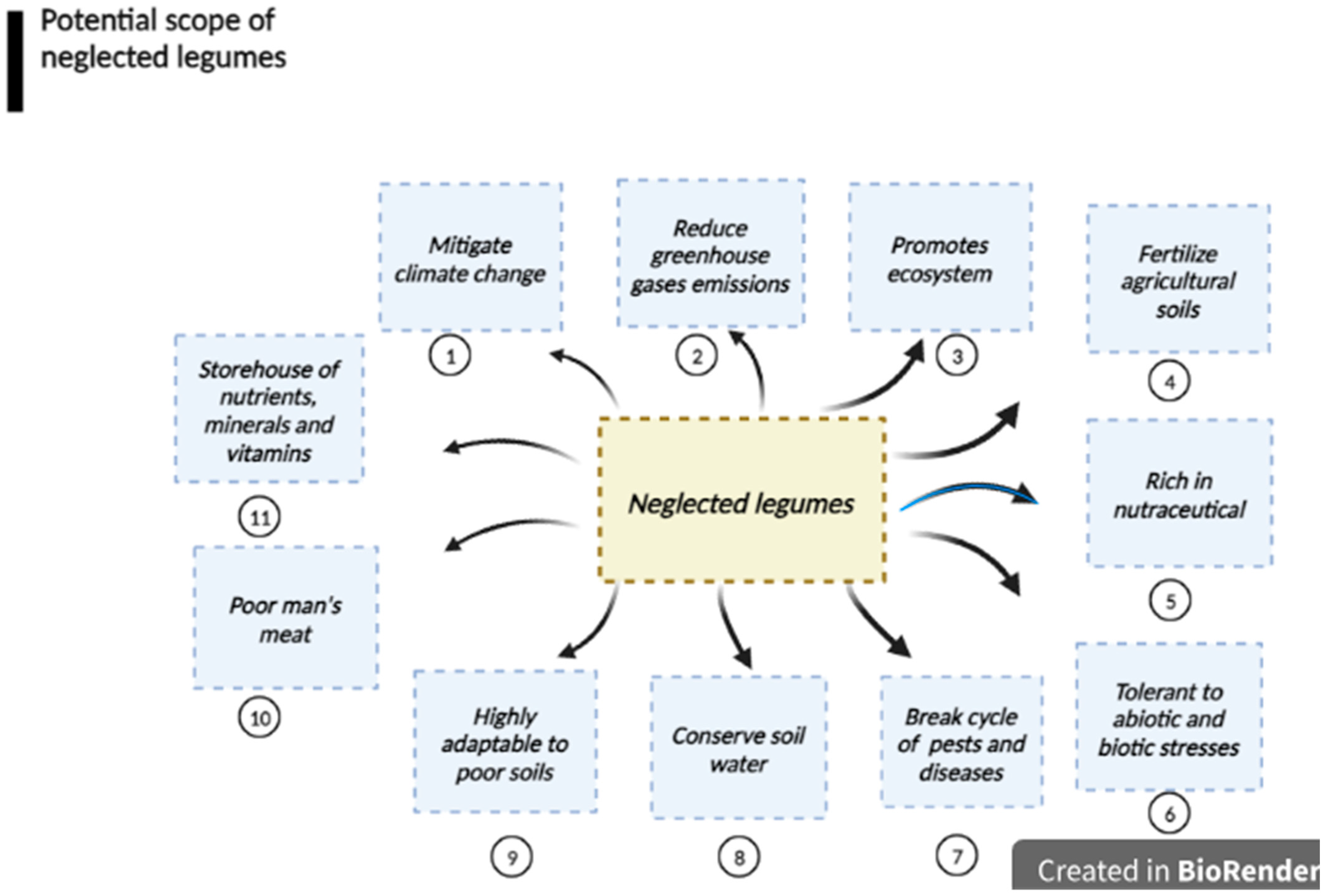 Sustainability 17 00350 g002 Sustainability 17 00350 g002