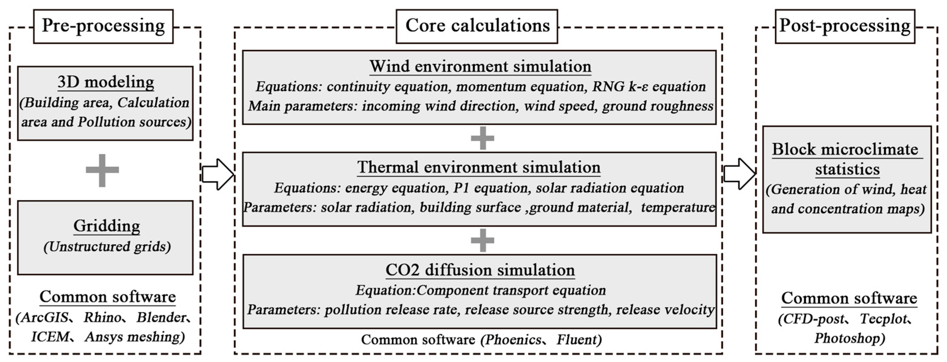 Sustainability 17 00358 g003