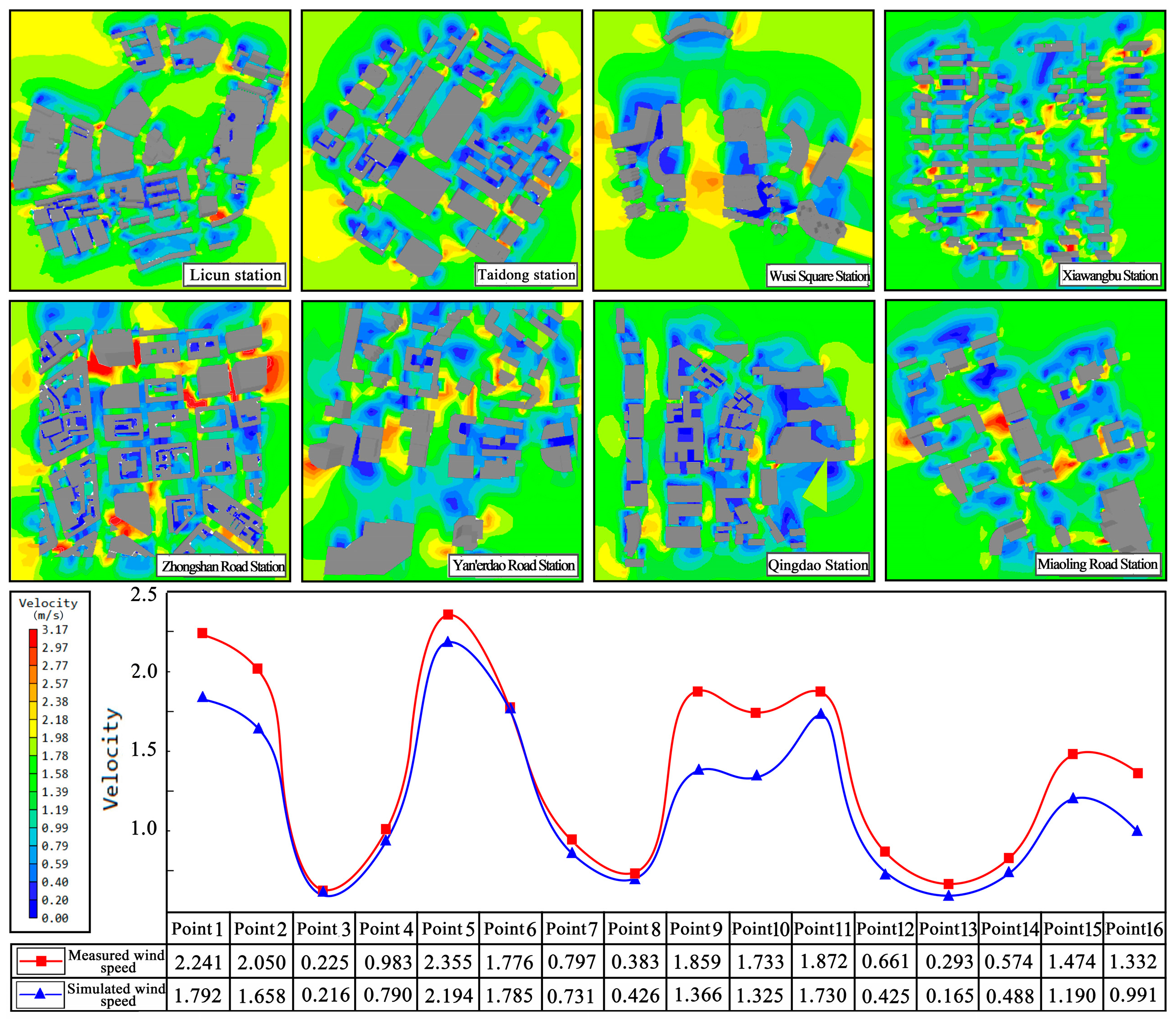 Sustainability 17 00358 g005