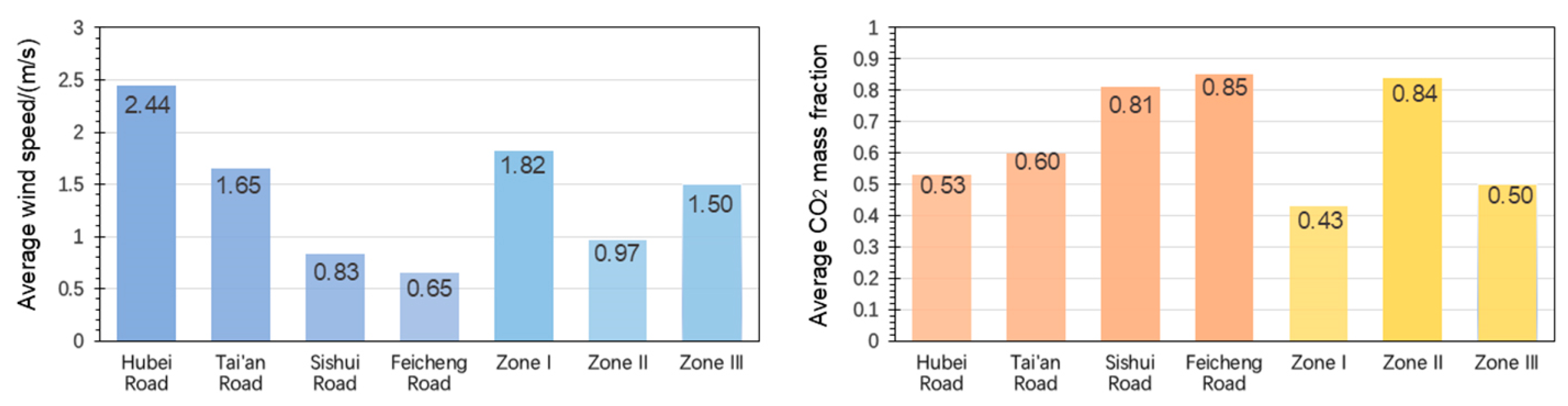 Sustainability 17 00358 g010