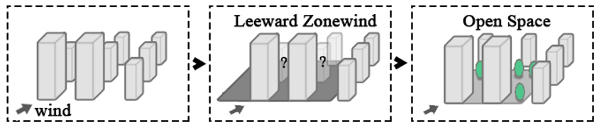 Sustainability 17 00358 i007