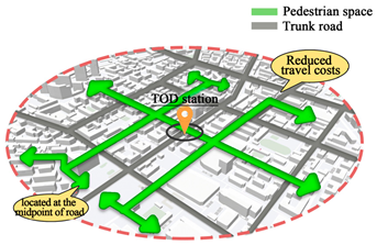 Sustainability 17 00358 i010