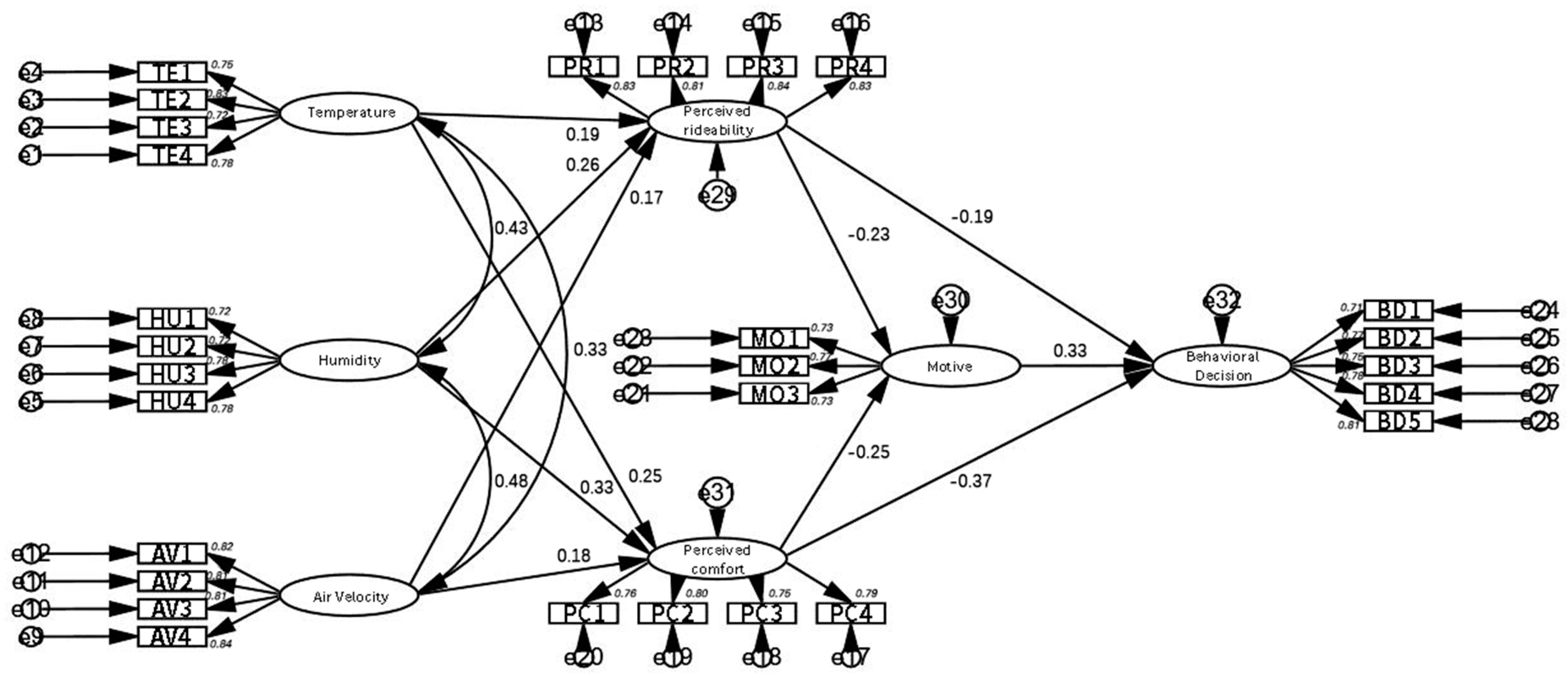 Sustainability 17 00362 g003