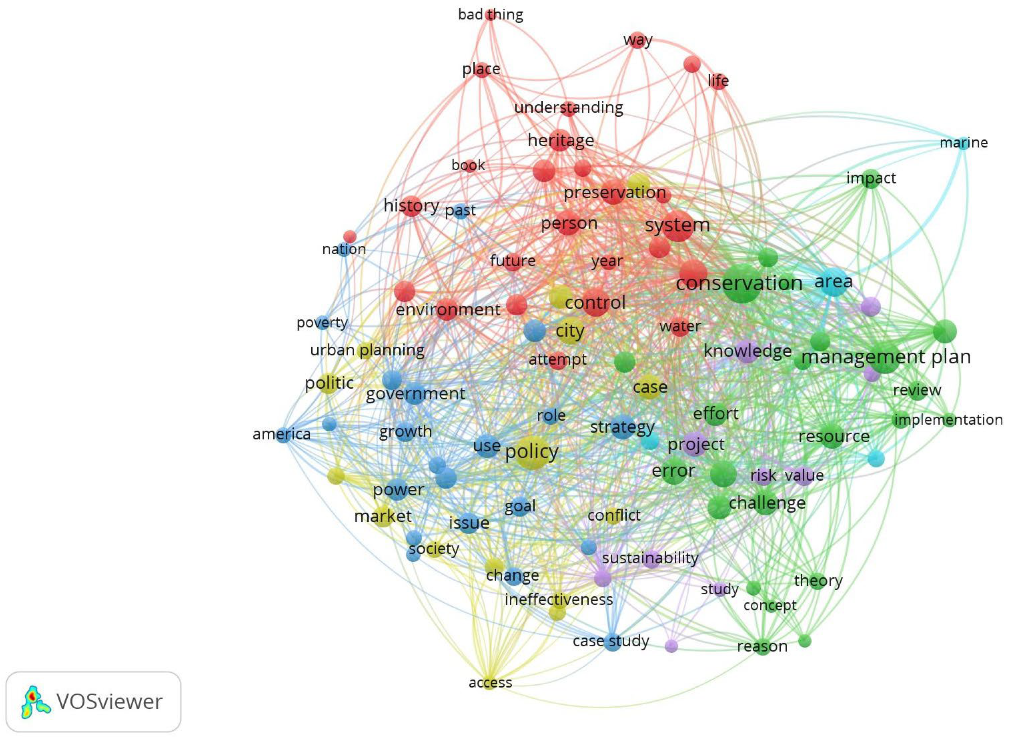 Sustainability 17 00366 g003