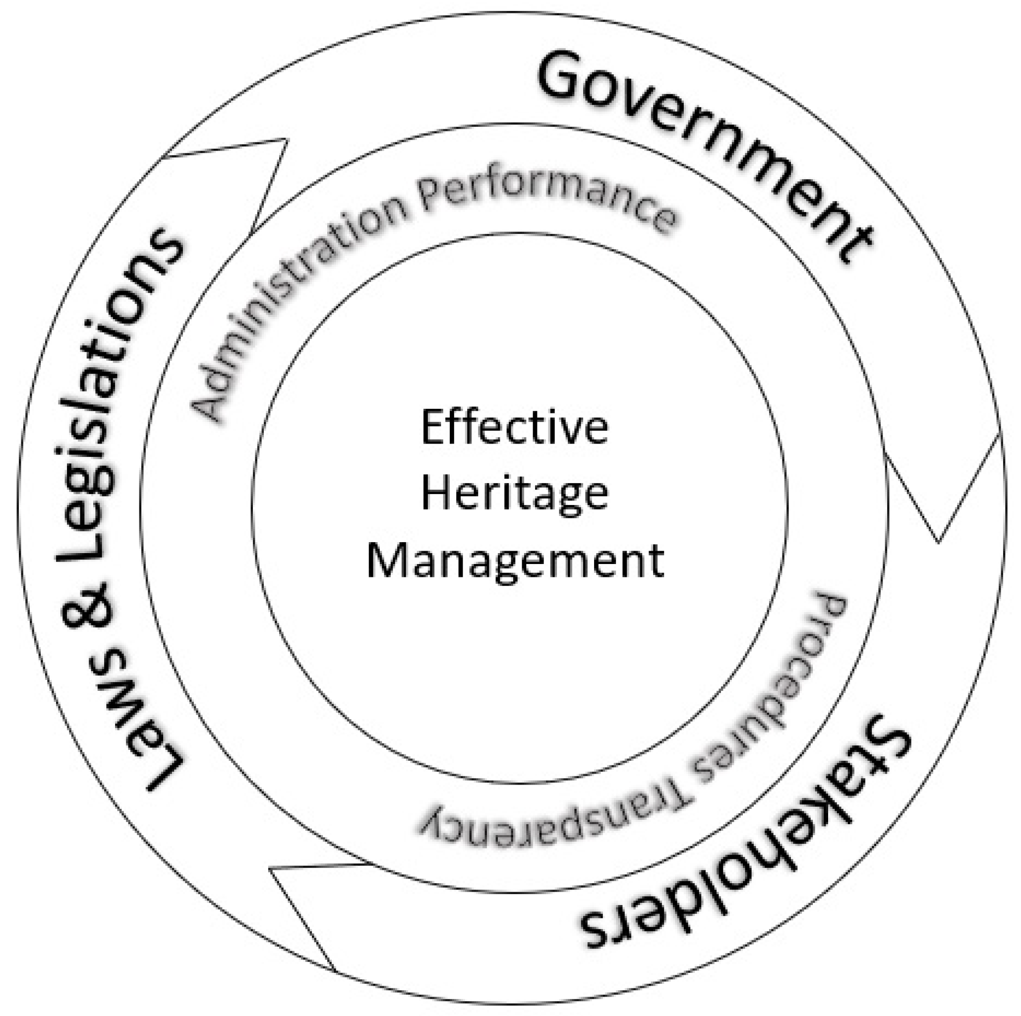 Sustainability 17 00366 g005