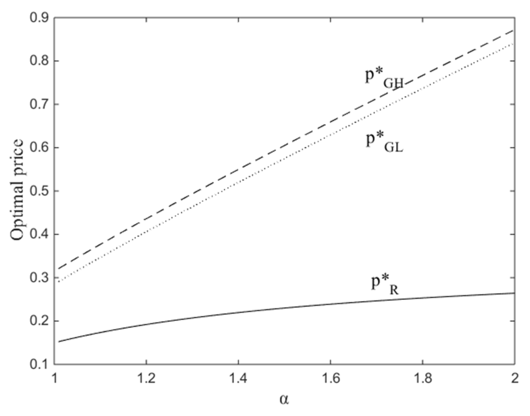 Sustainability 17 00367 g003